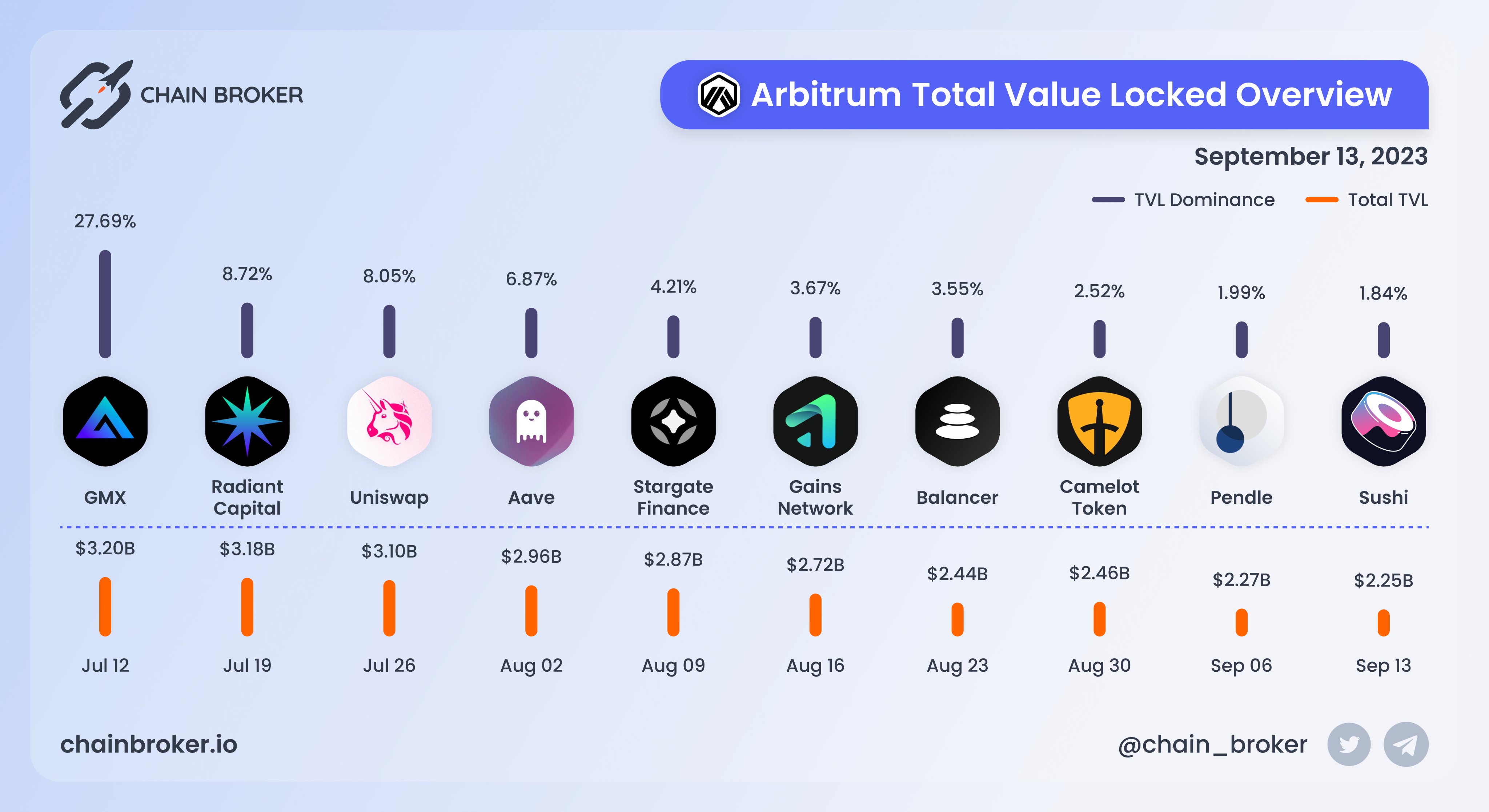 Camelot (GRAIL) Price, Investors & Funding, Charts, Market Cap | Chain  Broker