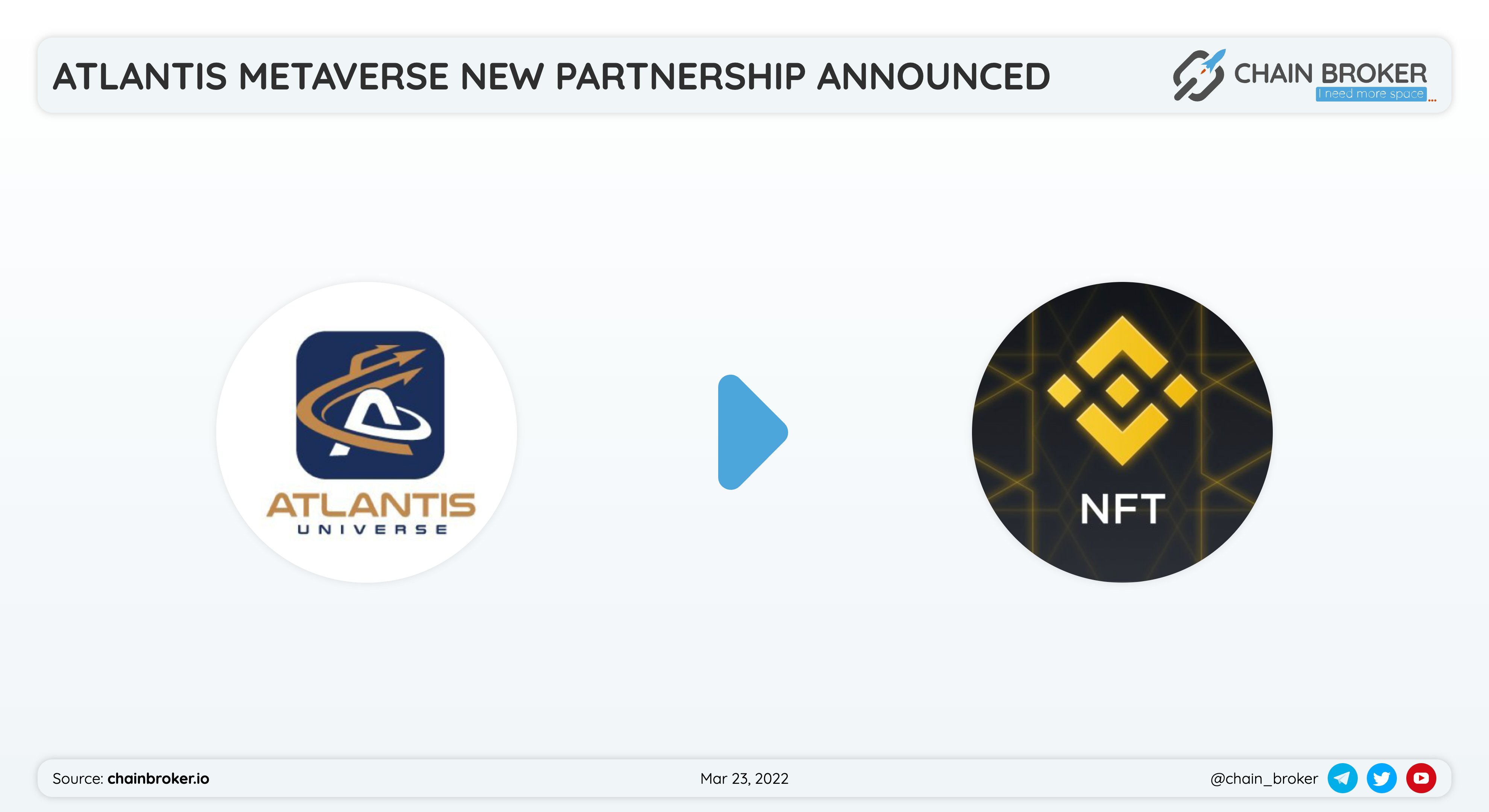 Atlantis Universe (TAU) Price, Investors & Funding, Charts, Market Cap |  Chain Broker