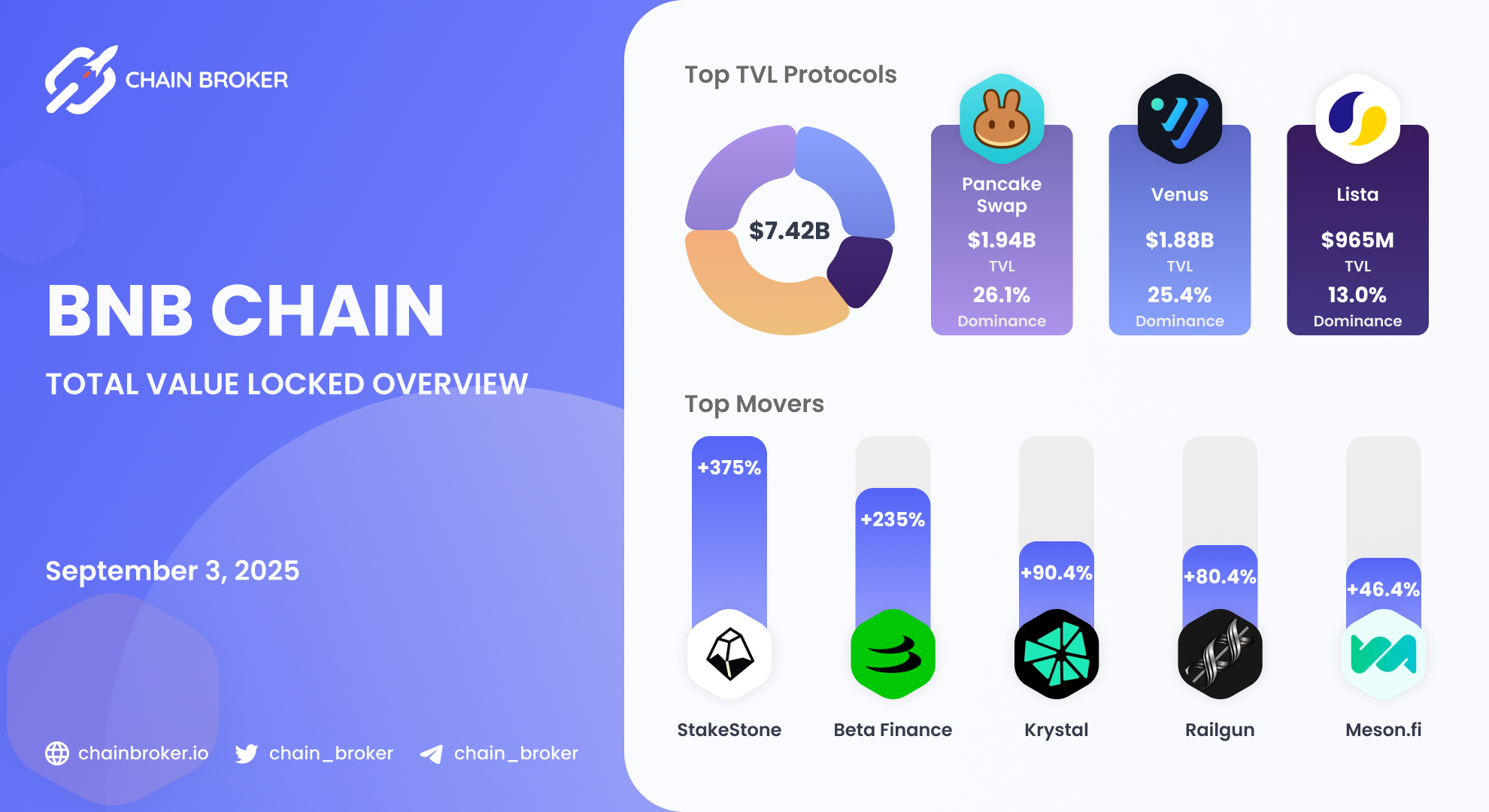 Beta Finance (BETA) Price, Investors & Funding, Charts, Market Cap | Chain  Broker