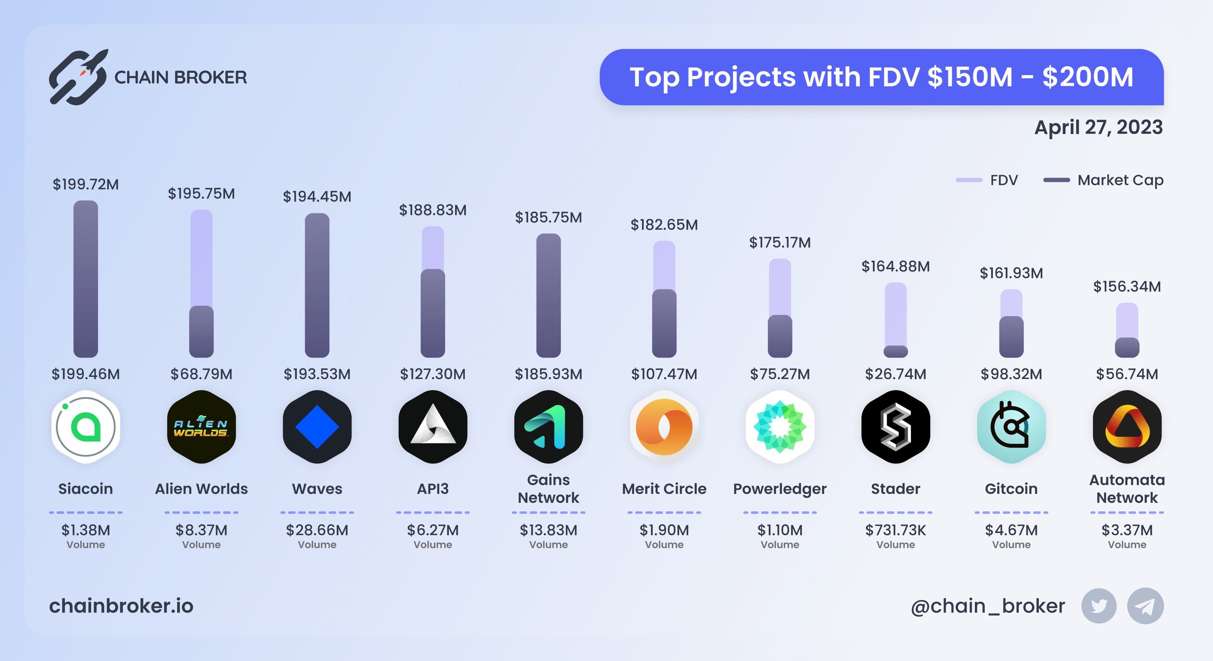 Alien Worlds (TLM) Price, Investors & Funding, Charts, Market Cap | Chain  Broker