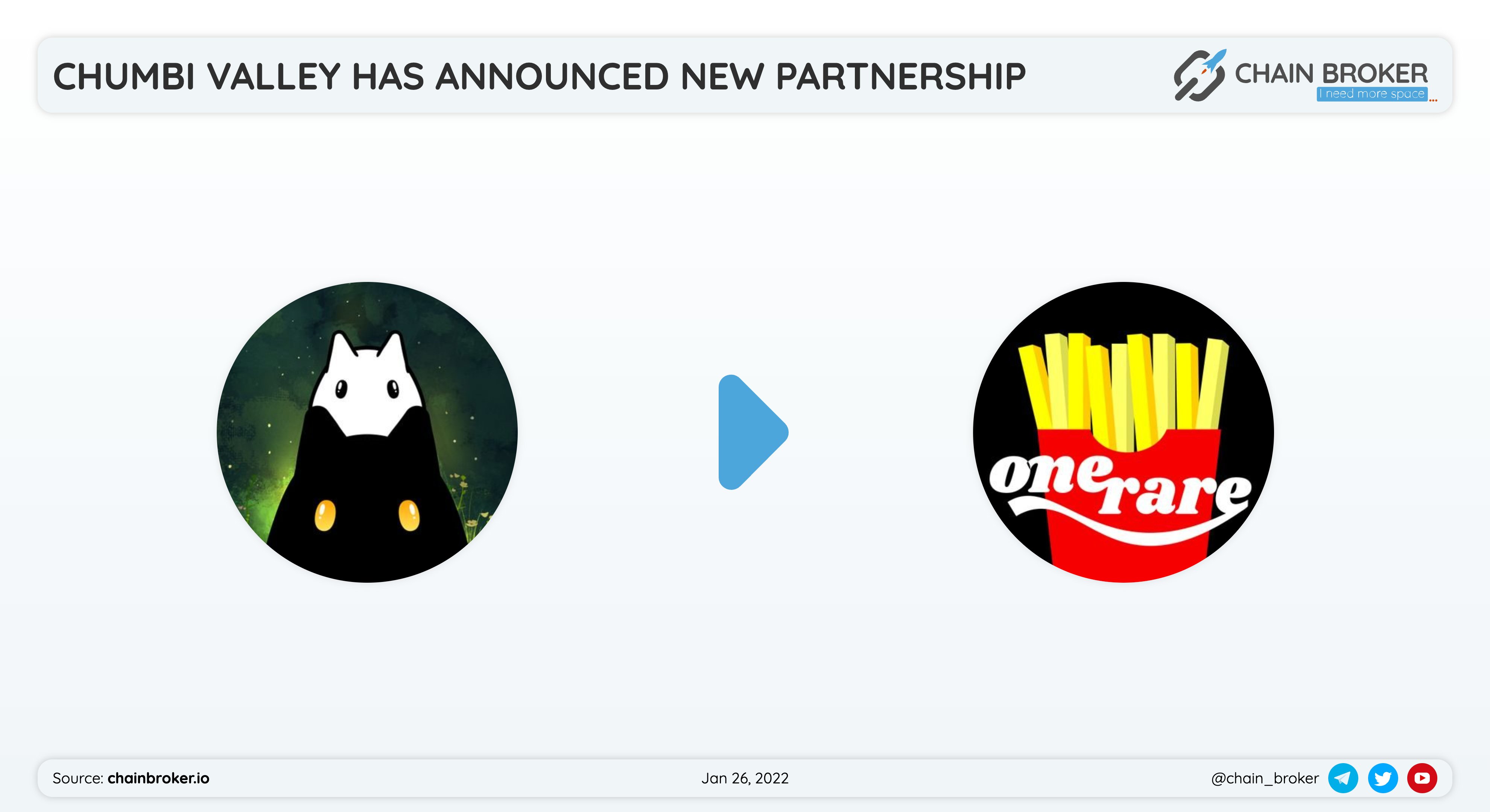 Chumbi Valley (CHMB) Price, Investors & Funding, Charts, Market Cap | Chain  Broker