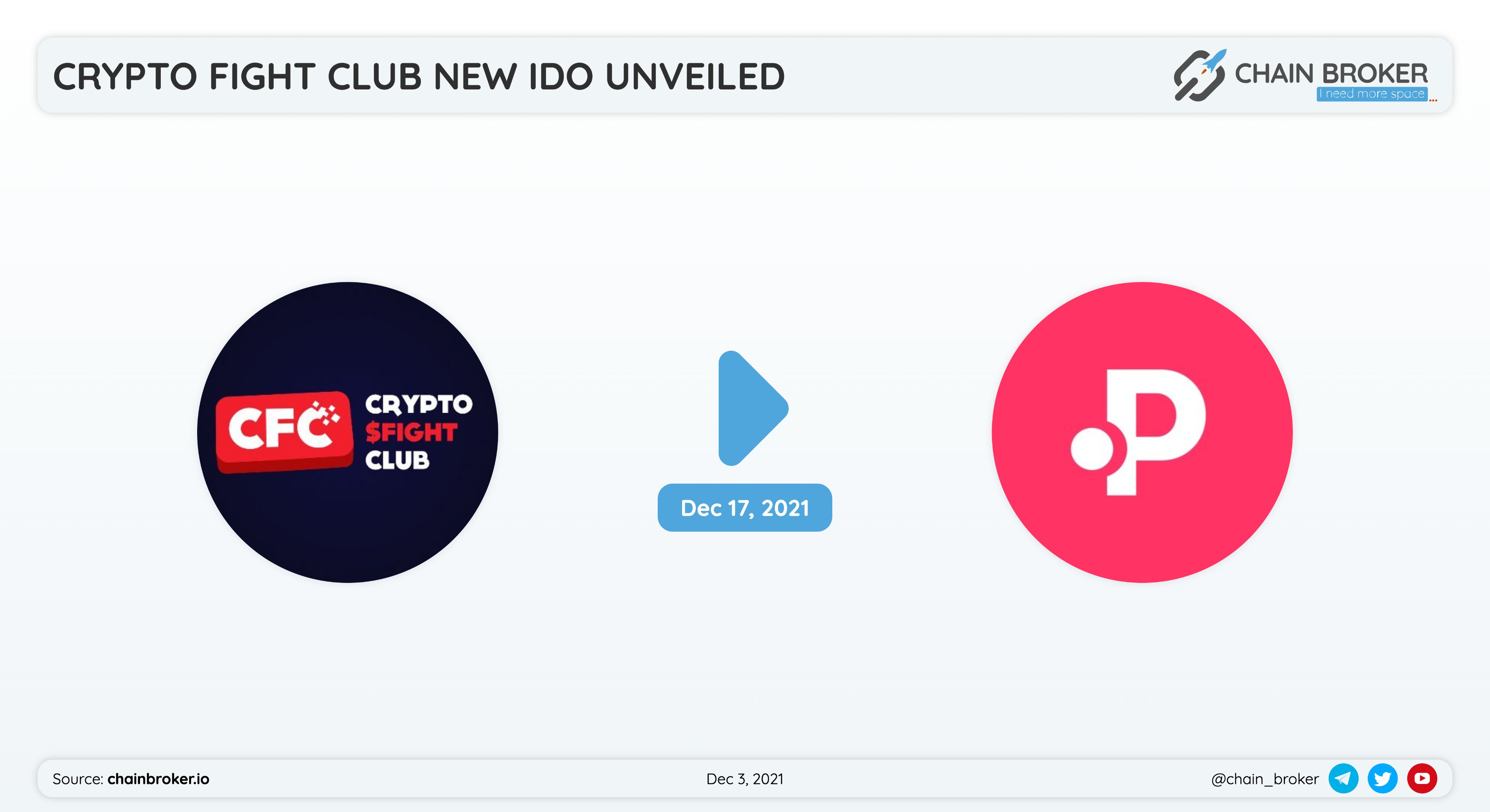 Crypto Fight Club (FIGHT) Price, Investors & Funding, Charts, Market Cap |  Chain Broker