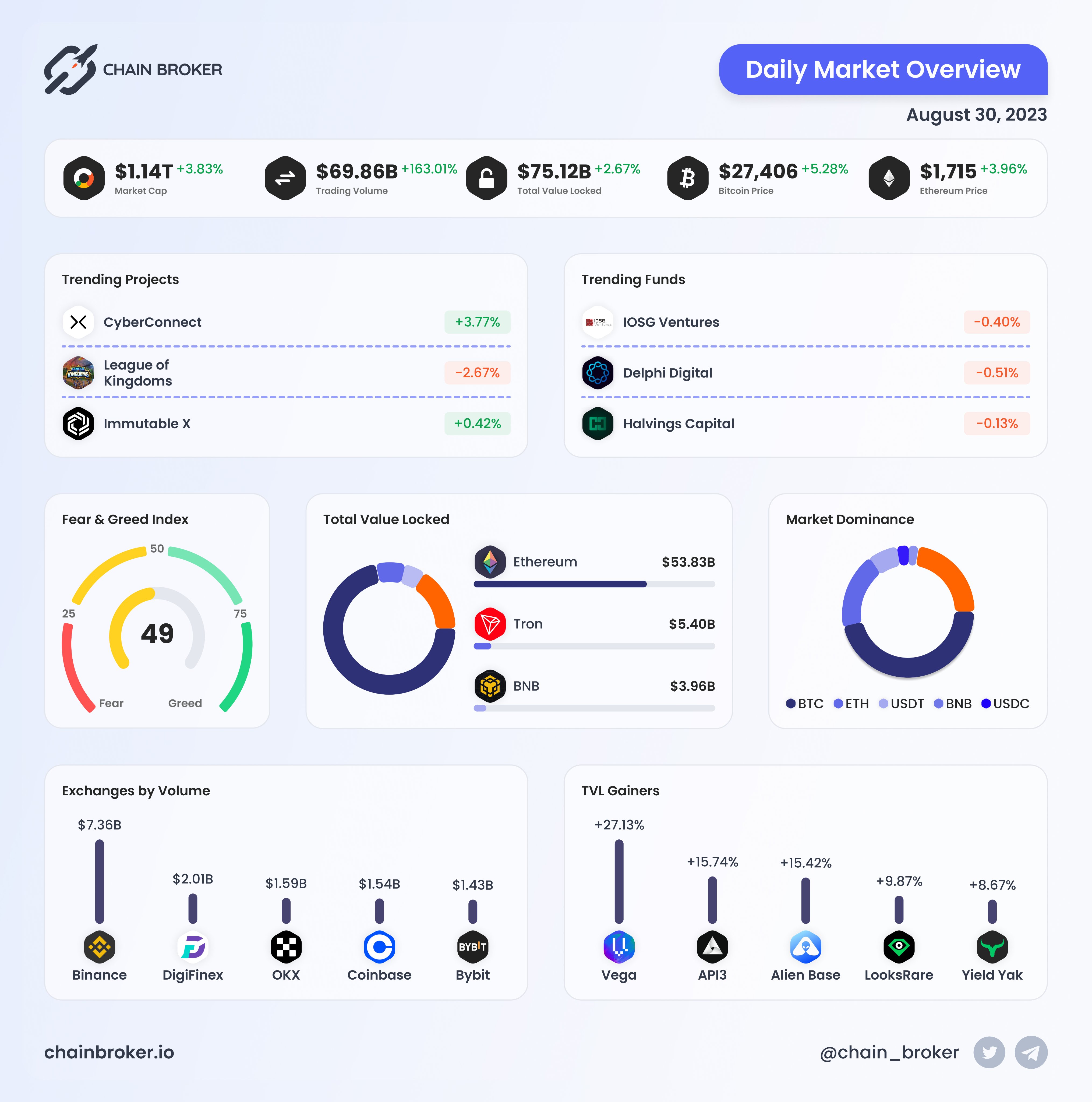 Vega Protocol (VEGA) Price, Investors & Funding, Charts, Market Cap | Chain  Broker