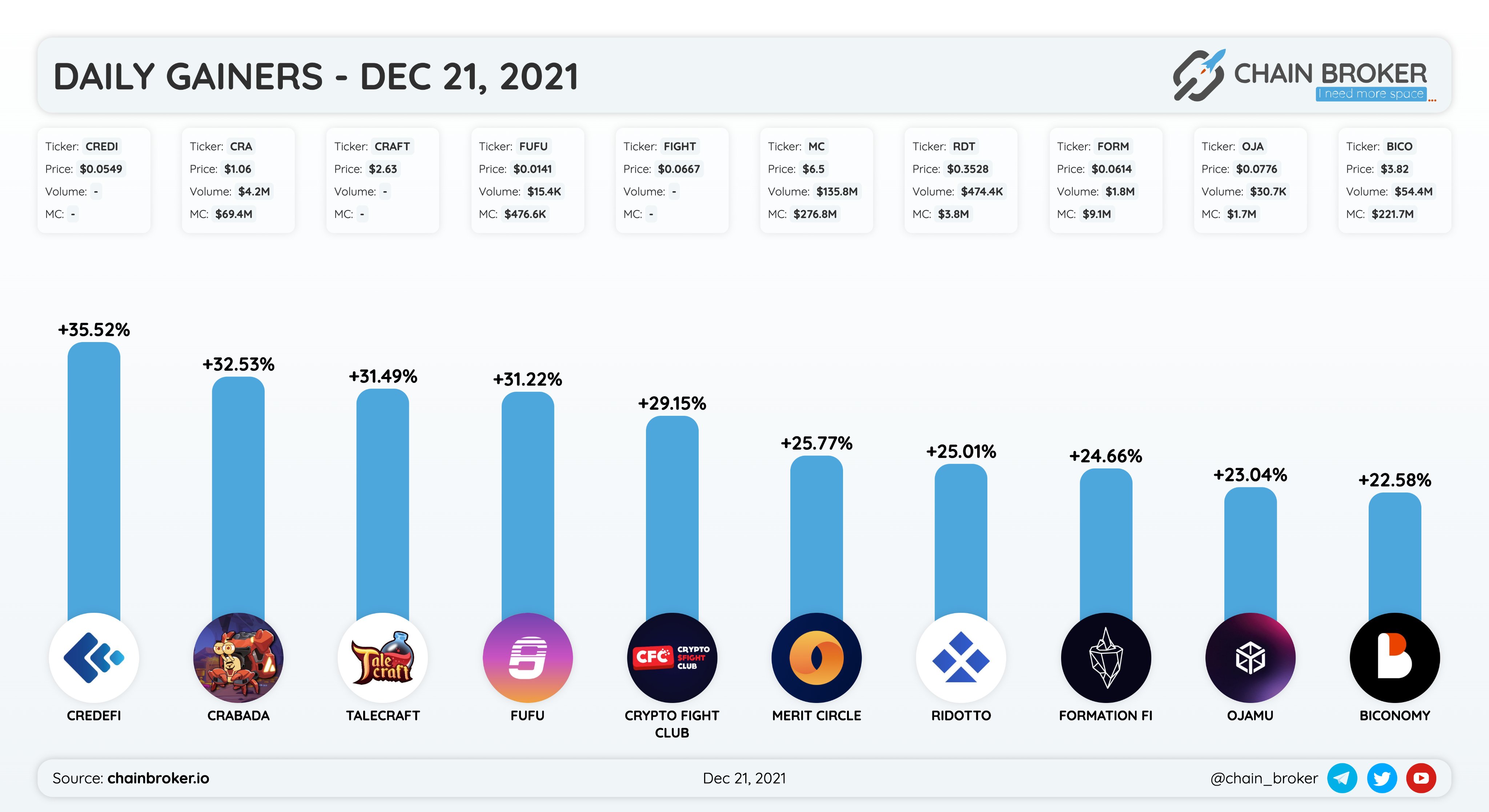 Crypto Fight Club (FIGHT) Price, Investors & Funding, Charts, Market Cap |  Chain Broker