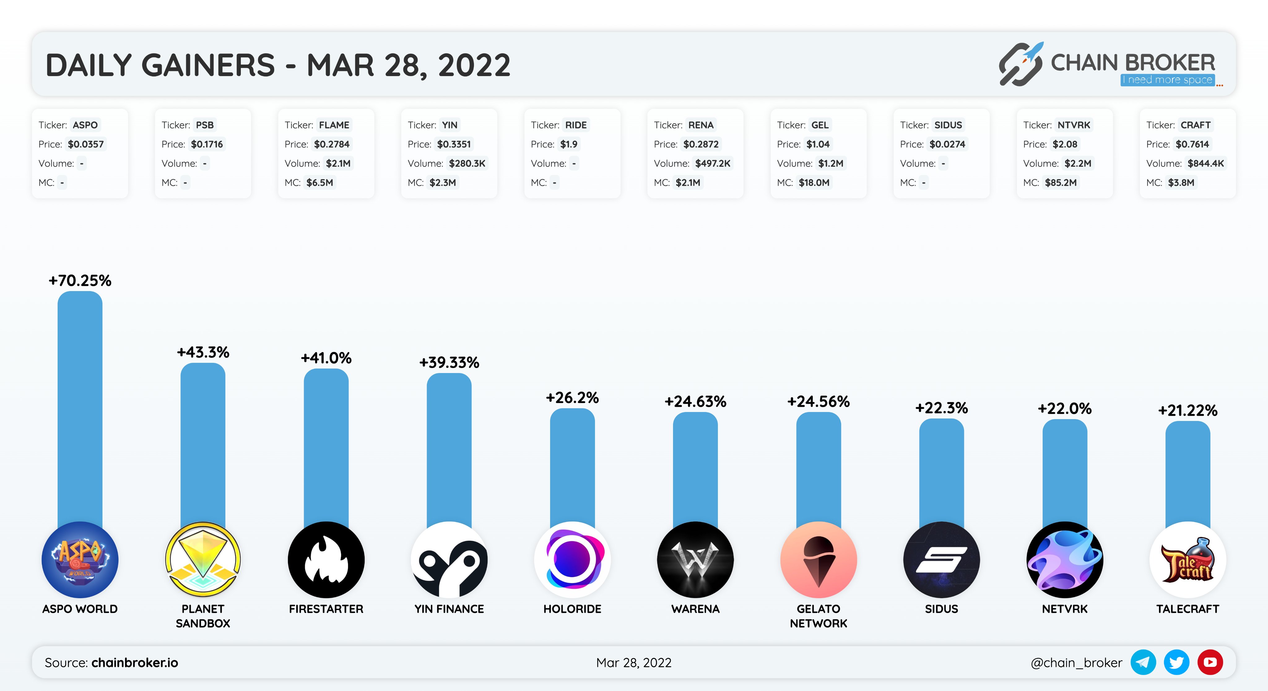 Aspo World (ASPO) Price, Investors & Funding, Charts, Market Cap | Chain  Broker