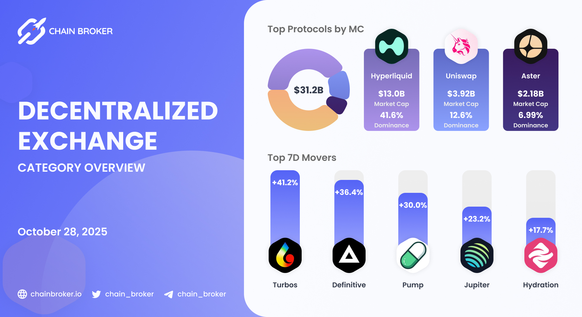 Turbos Finance (TURBOS) Price, Investors & Funding, Charts, Market Cap |  Chain Broker