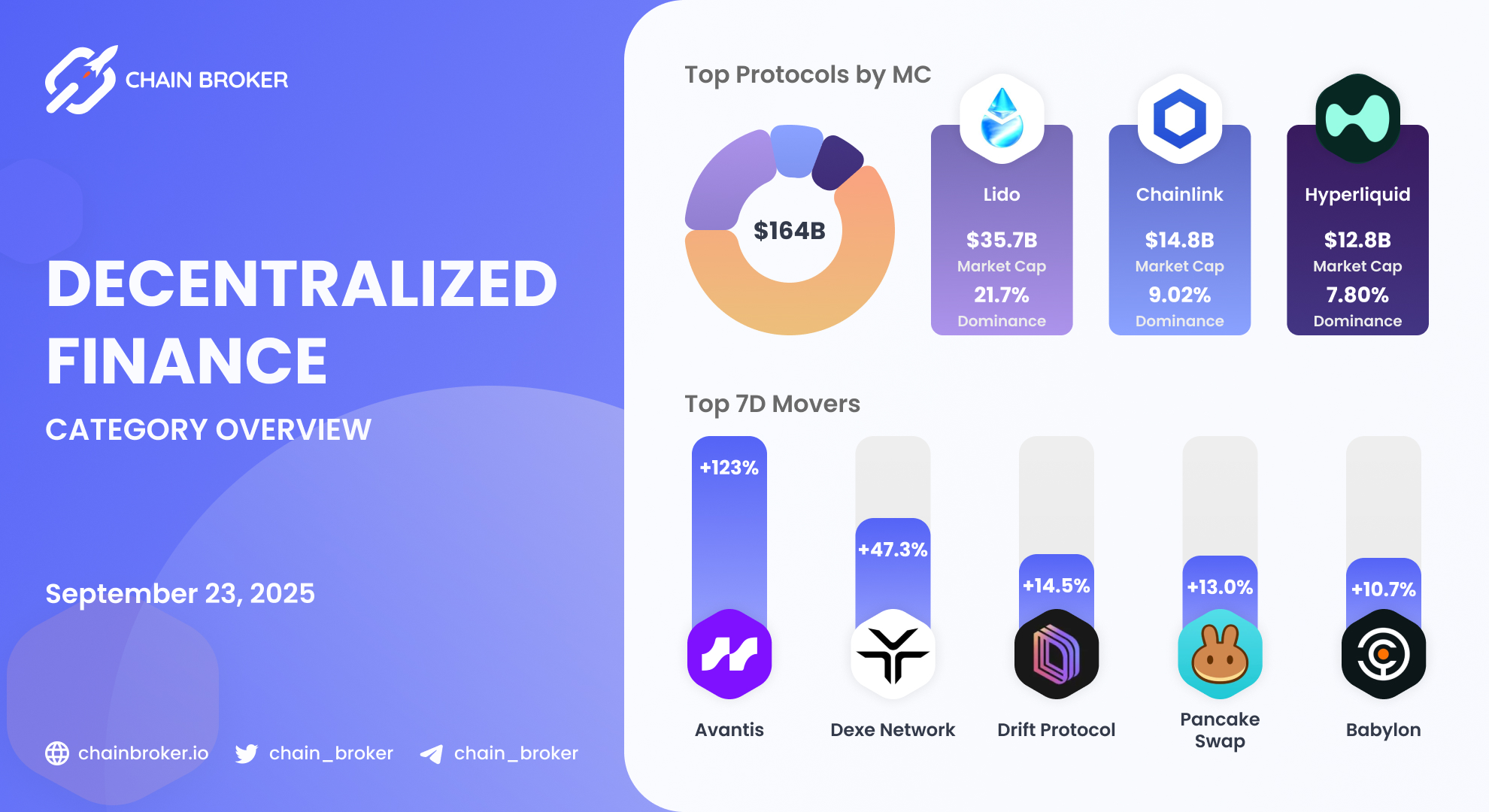 Avantis (None) Price, Investors & Funding, Charts, Market Cap | Chain Broker