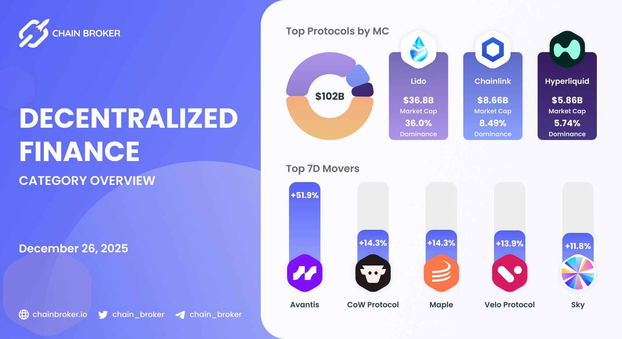 List of Crypto Fundraises | Chain Broker