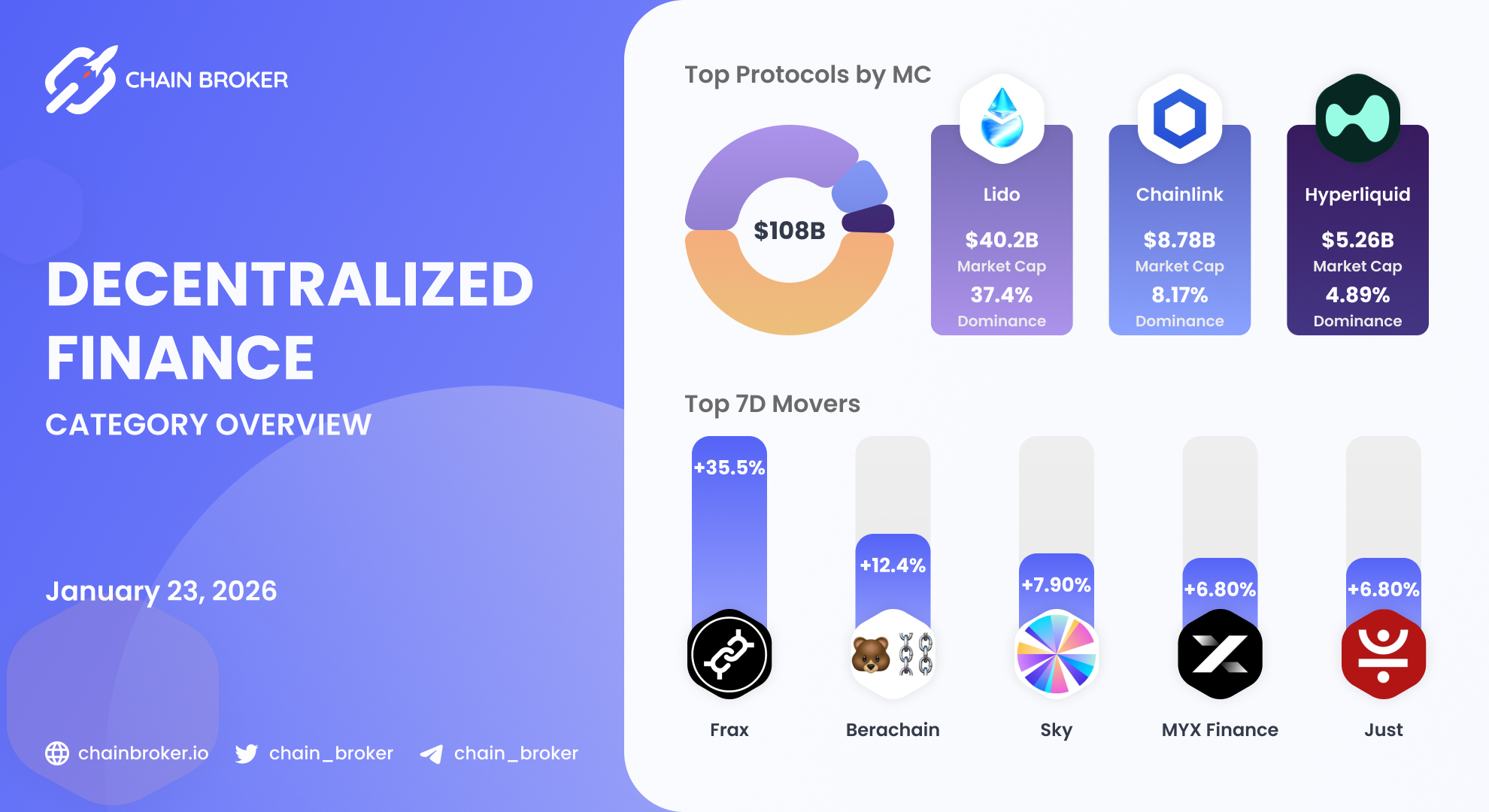 ChainLink (LINK) Price, Investors & Funding, Charts, Market Cap | Chain  Broker