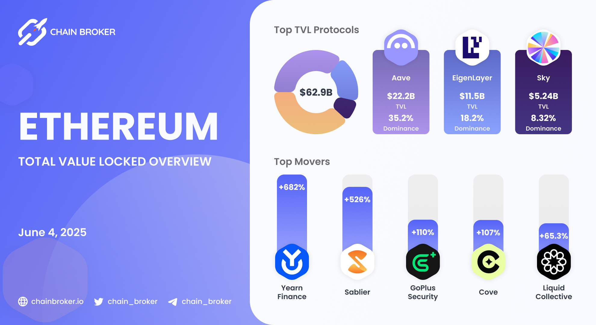 GoPlus (None) Price, Investors & Funding, Charts, Market Cap | Chain Broker