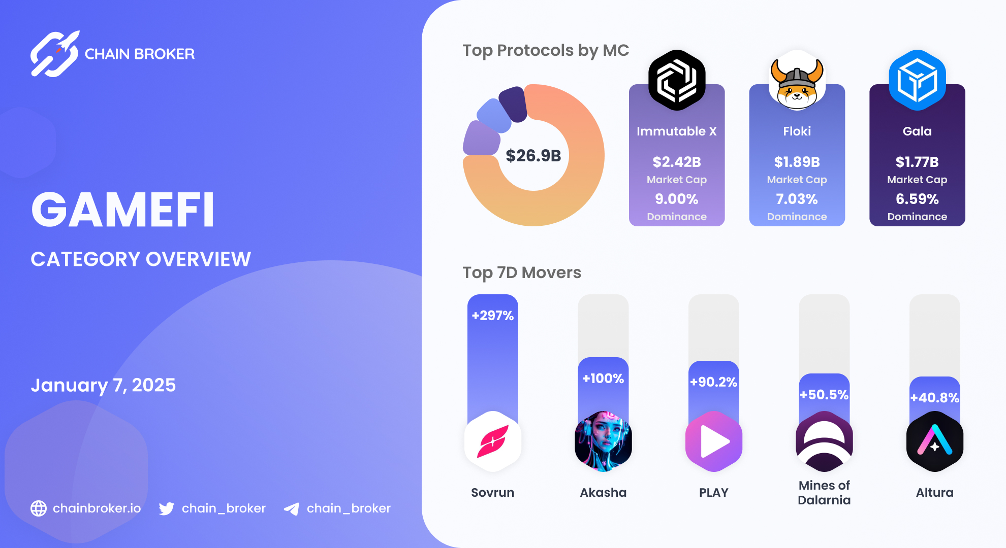 Mines of Dalarnia (DAR) Price, Investors & Funding, Charts, Market Cap |  Chain Broker