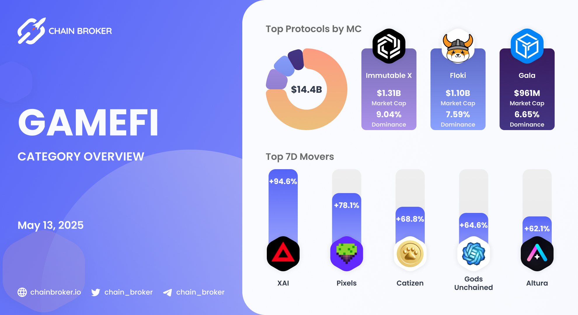 Altura (ALU) Price, Investors & Funding, Charts, Market Cap | Chain Broker
