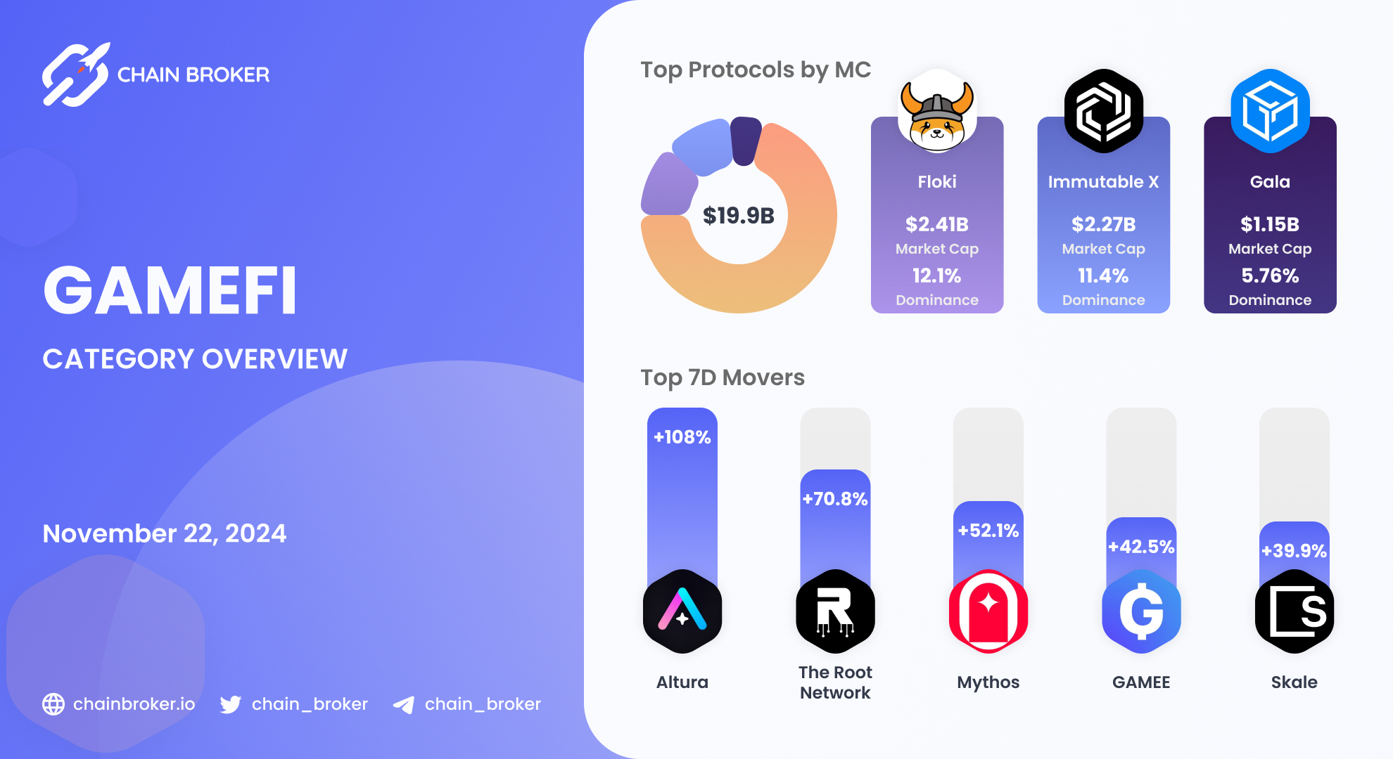 Altura (ALU) Price, Investors & Funding, Charts, Market Cap | Chain Broker