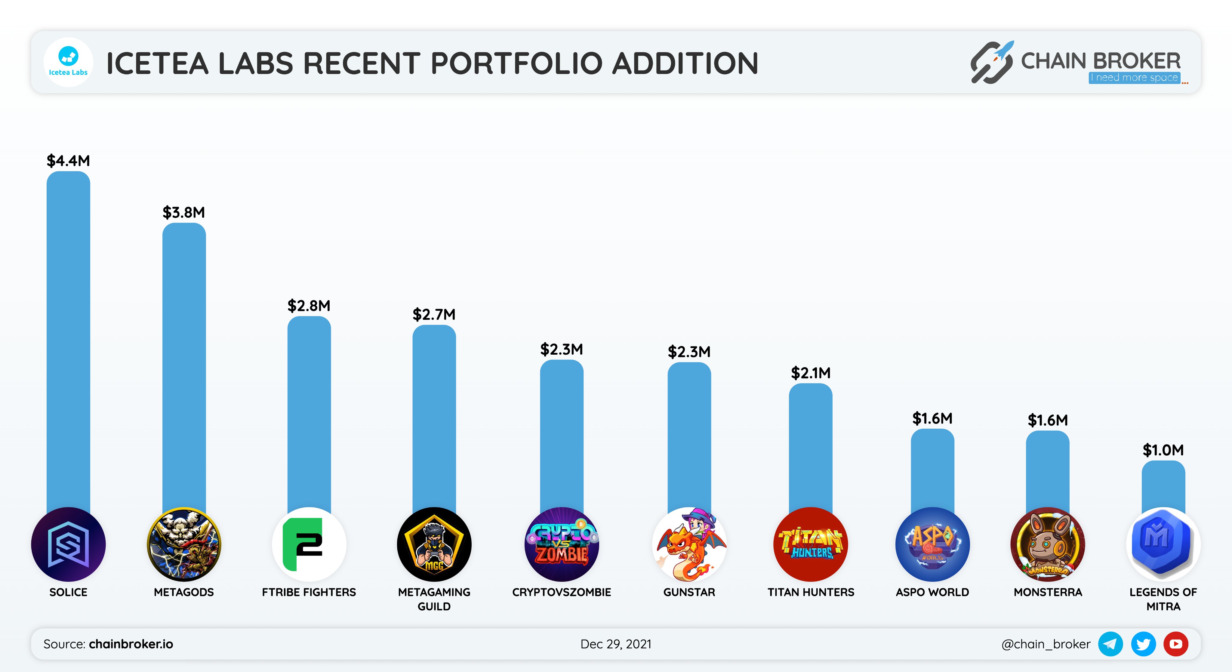Aspo World (ASPO) Price, Investors & Funding, Charts, Market Cap | Chain  Broker