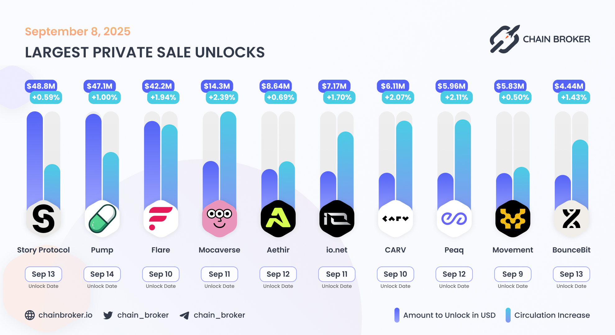 io.net (None) Price, Investors & Funding, Charts, Market Cap | Chain Broker