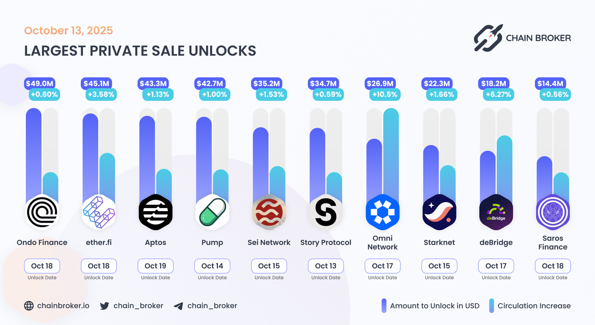 Omni Network (None) Price, Investors & Funding, Charts, Market Cap | Chain  Broker