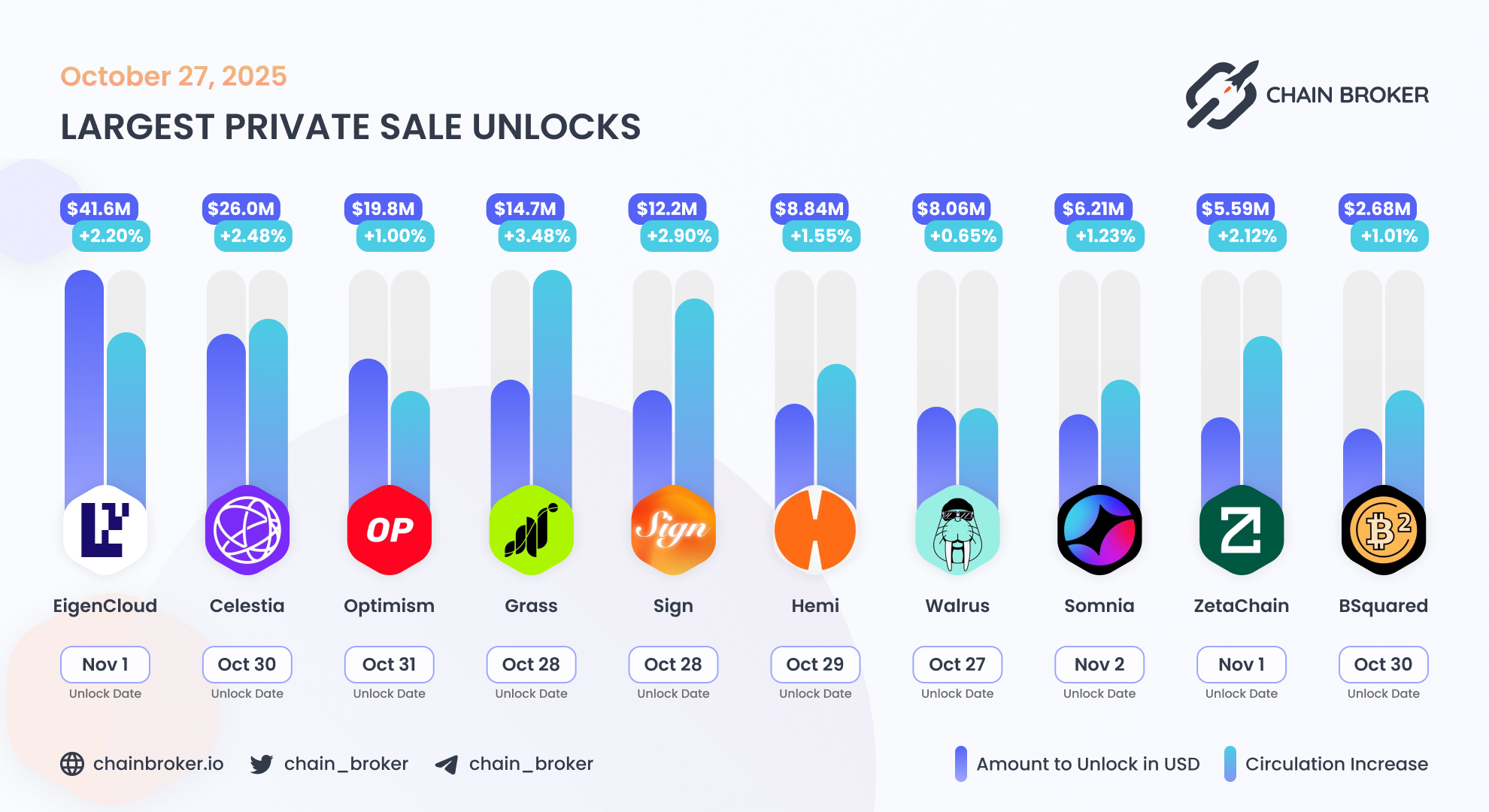 Grass (None) Price, Investors & Funding, Charts, Market Cap | Chain Broker
