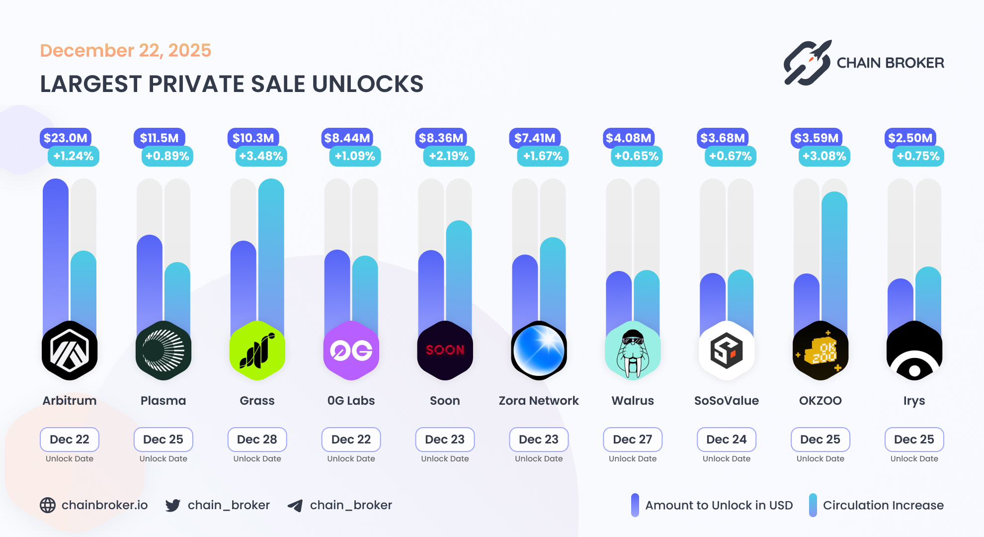 Grass (None) Price, Investors & Funding, Charts, Market Cap | Chain Broker