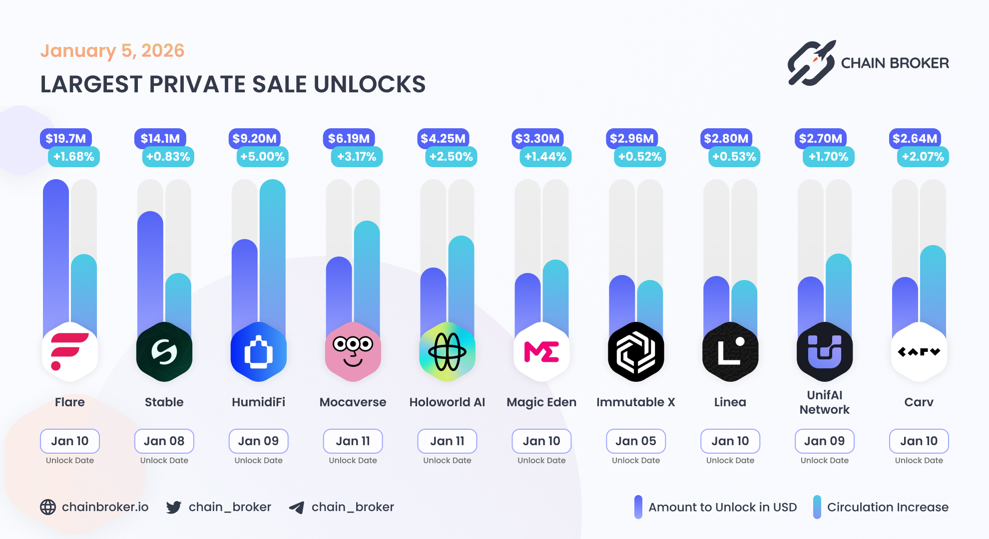 Magic Eden (None) Price, Investors & Funding, Charts, Market Cap | Chain  Broker