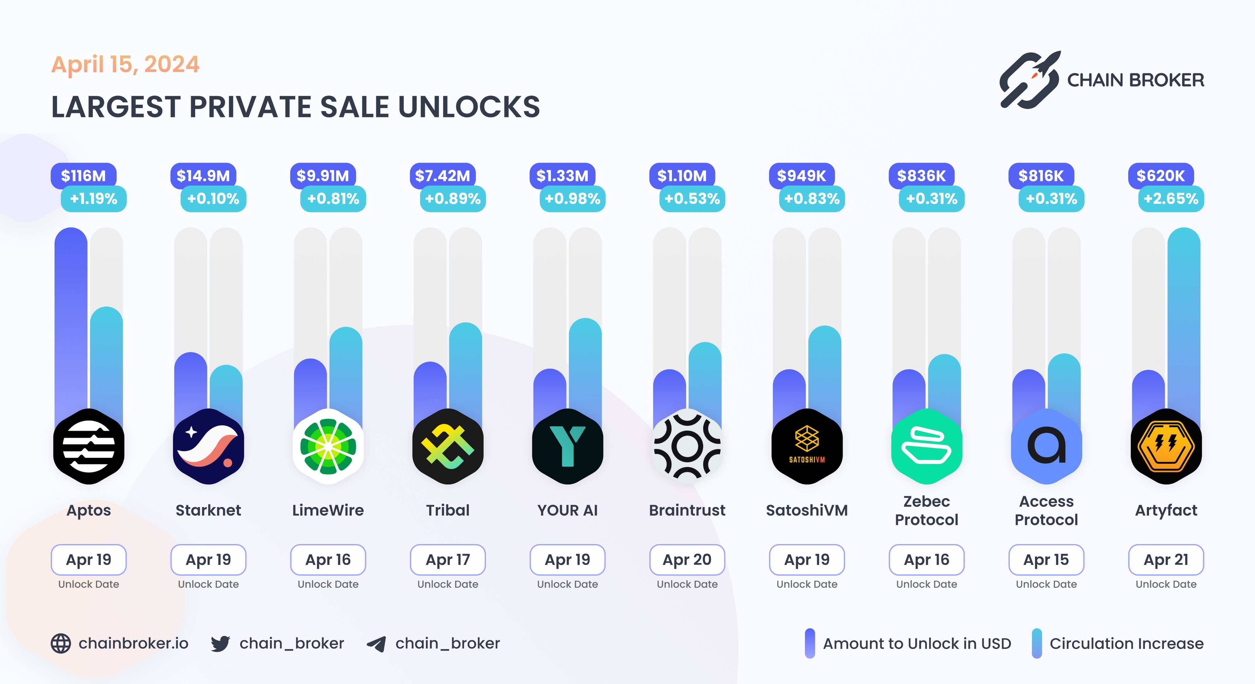 LimeWire (LMWR) Price, Investors & Funding, Charts, Market Cap | Chain  Broker