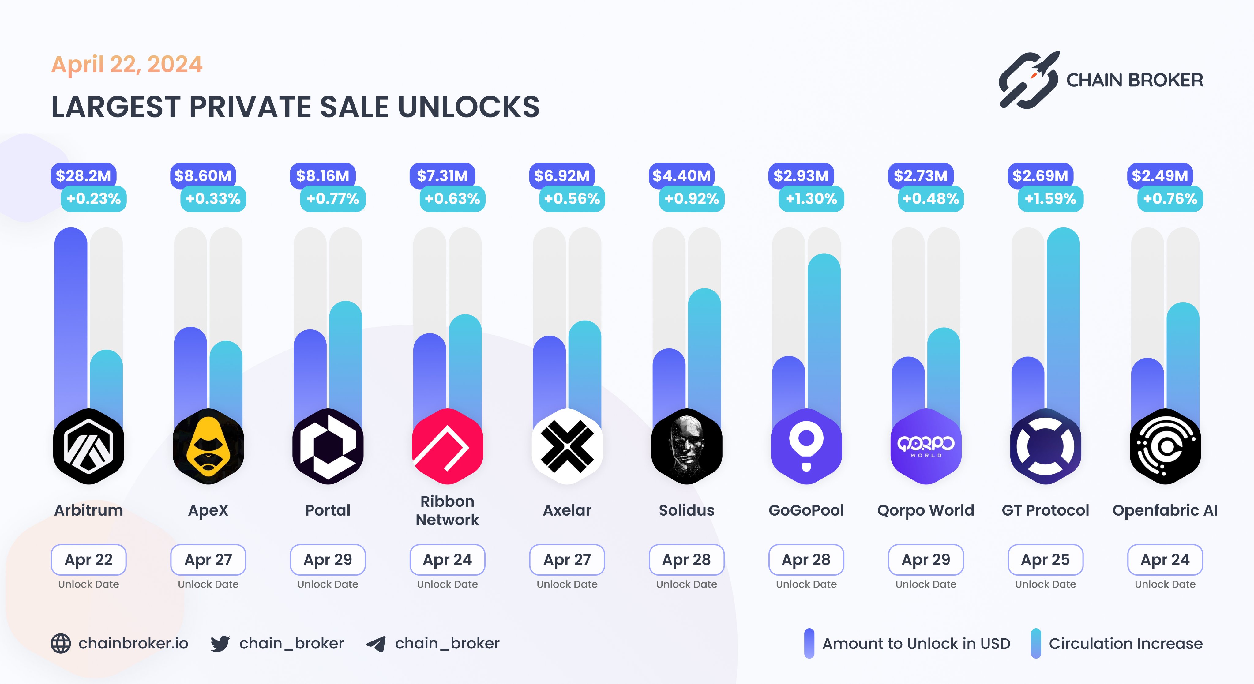Solidus (AITECH) Price, Investors & Funding, Charts, Market Cap | Chain  Broker