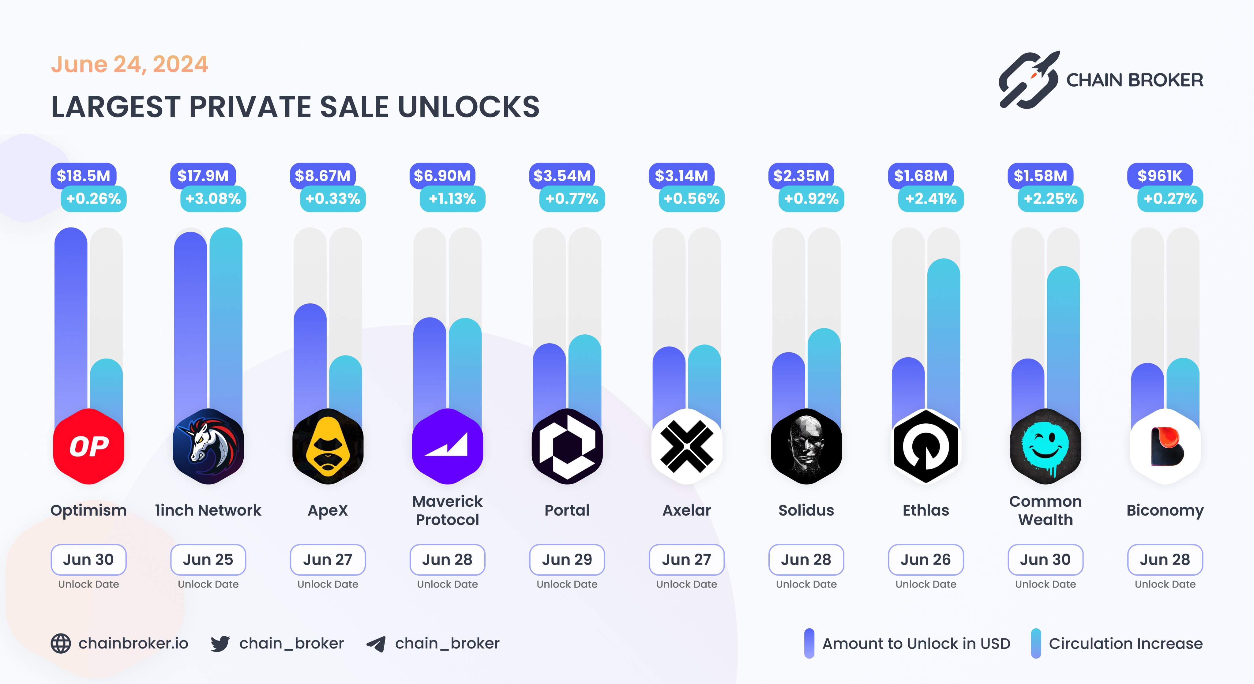 Maverick Protocol (MAV) Price, Investors & Funding, Charts, Market Cap |  Chain Broker
