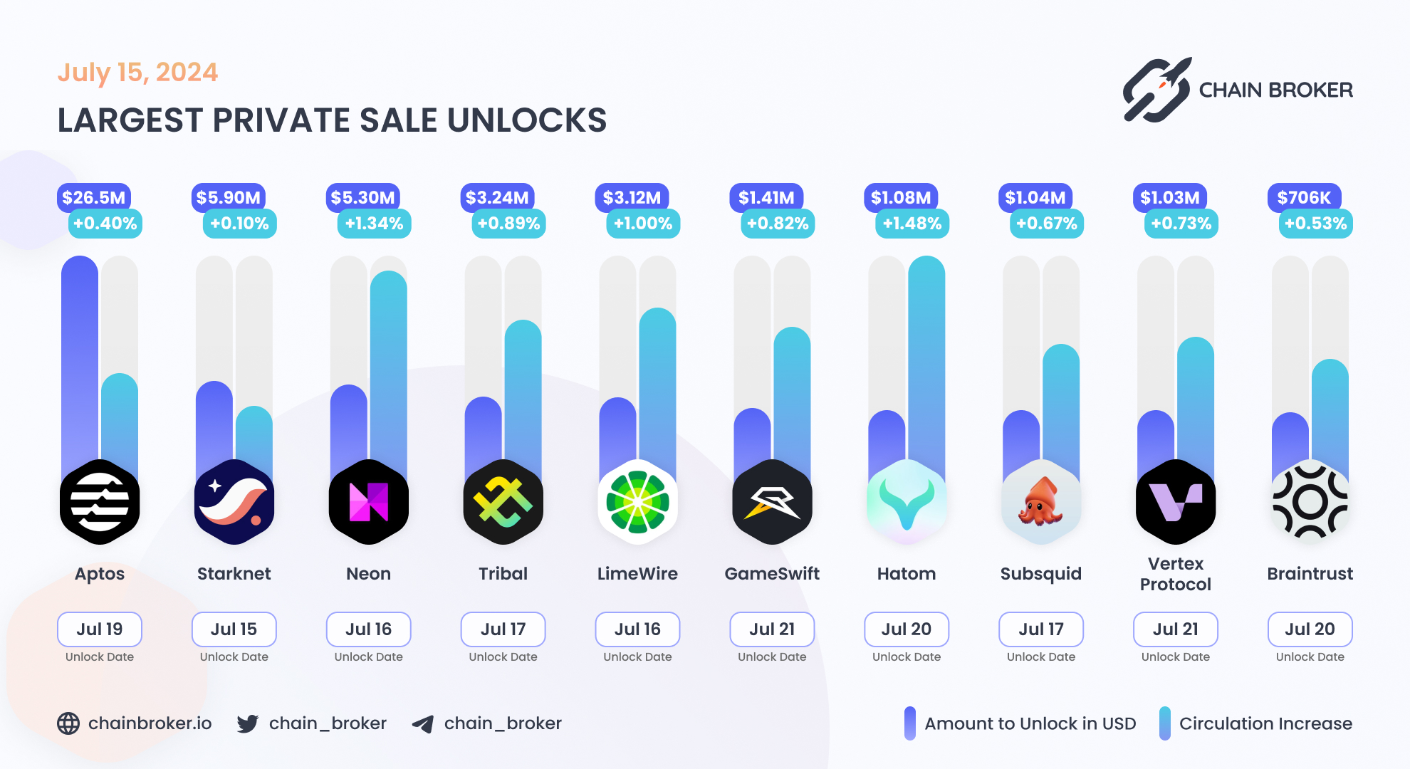 Braintrust (BTRST) Price, Investors & Funding, Charts, Market Cap | Chain  Broker