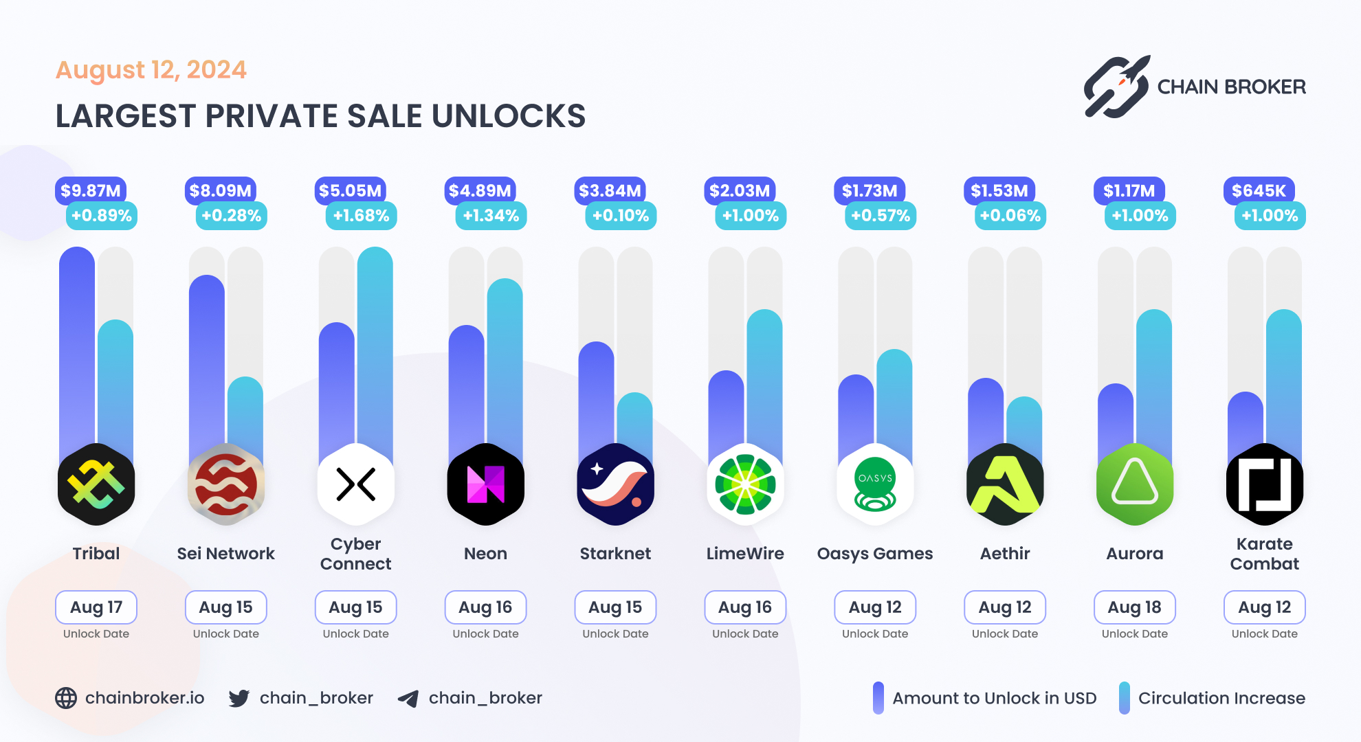 LimeWire (LMWR) Price, Investors & Funding, Charts, Market Cap | Chain  Broker