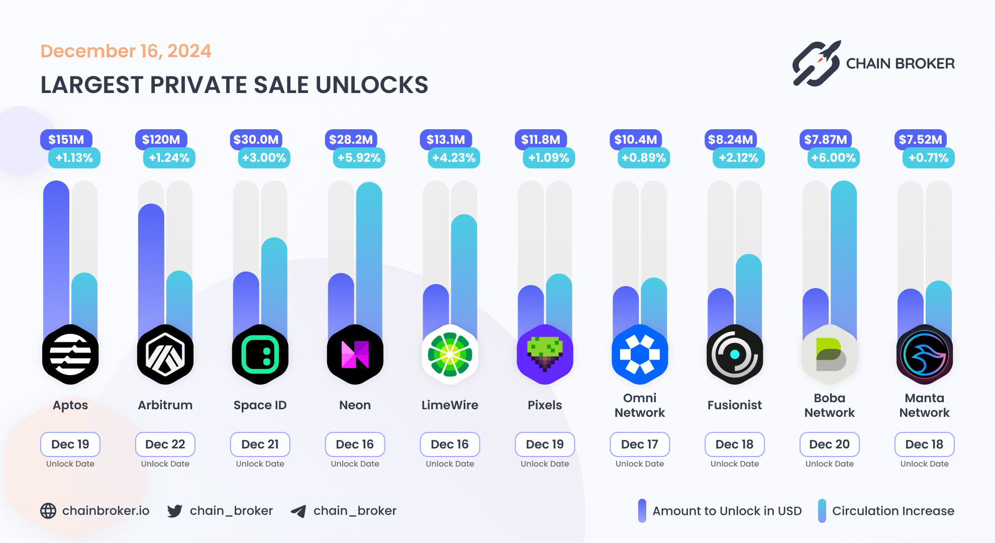 LimeWire (LMWR) Price, Investors & Funding, Charts, Market Cap | Chain  Broker