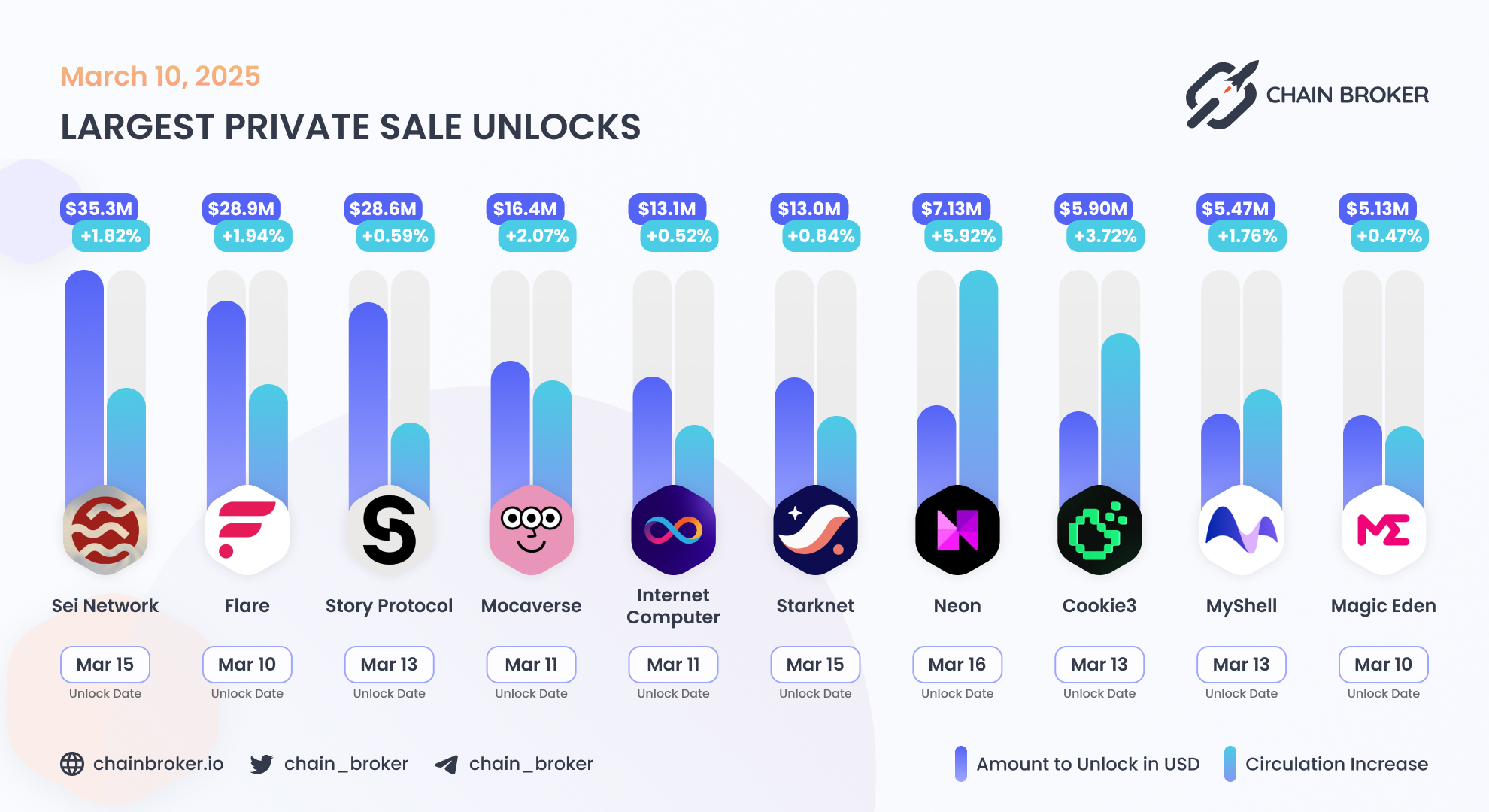 MyShell (SHELL) Price, Investors & Funding, Charts, Market Cap | Chain  Broker