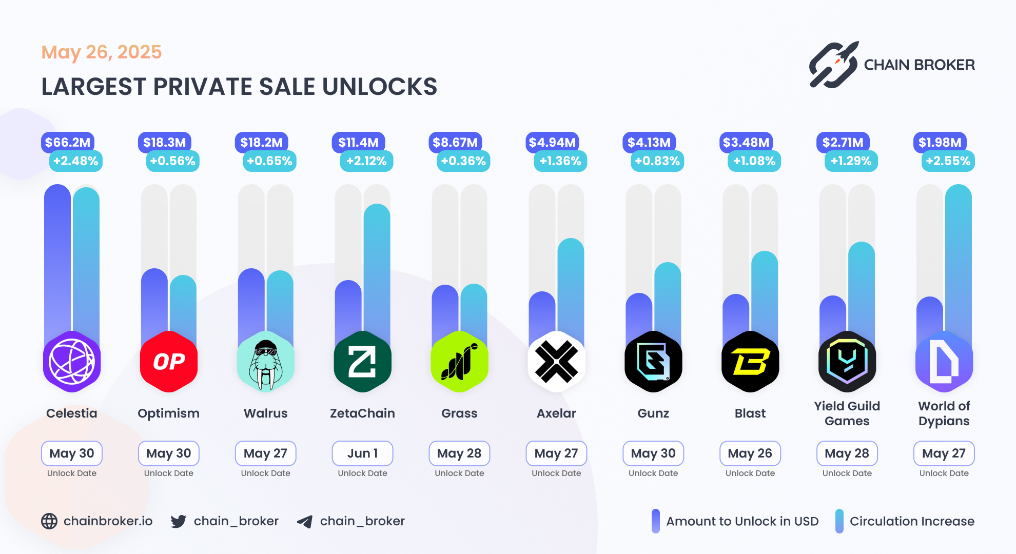 Gunzilla Games (None) Price, Investors & Funding, Charts, Market Cap |  Chain Broker
