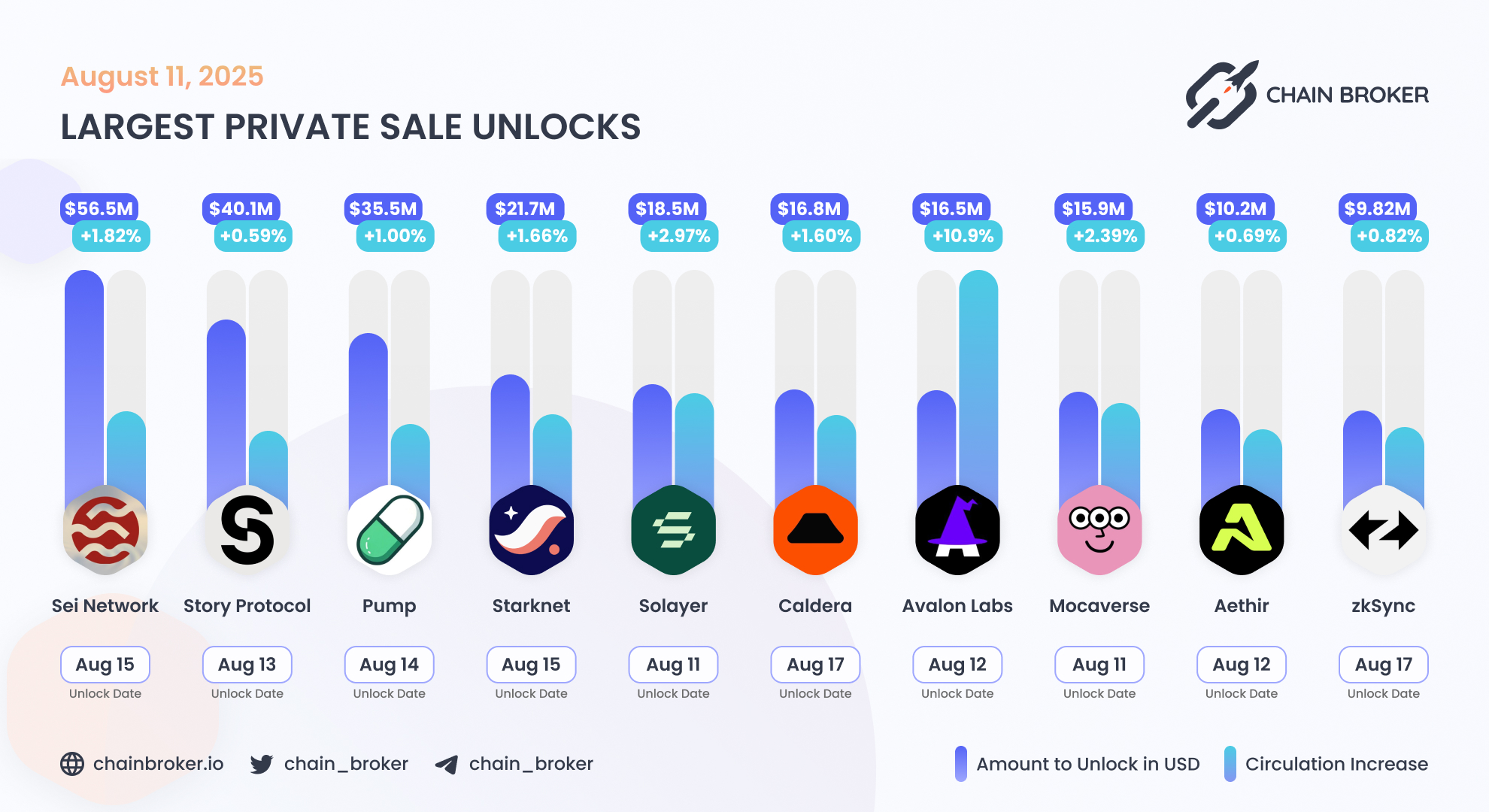 Caldera (None) Price, Investors & Funding, Charts, Market Cap | Chain Broker
