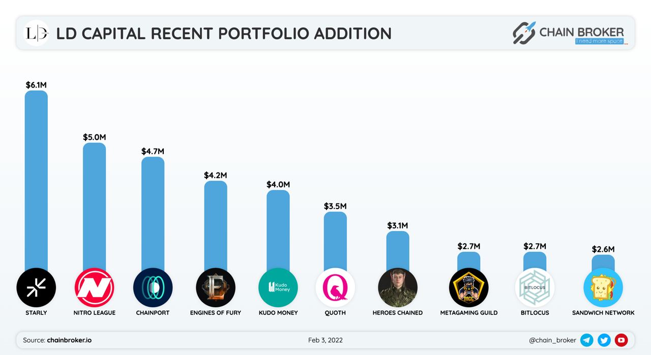 Engines of Fury (FURY) Price, Investors & Funding, Charts, Market Cap |  Chain Broker
