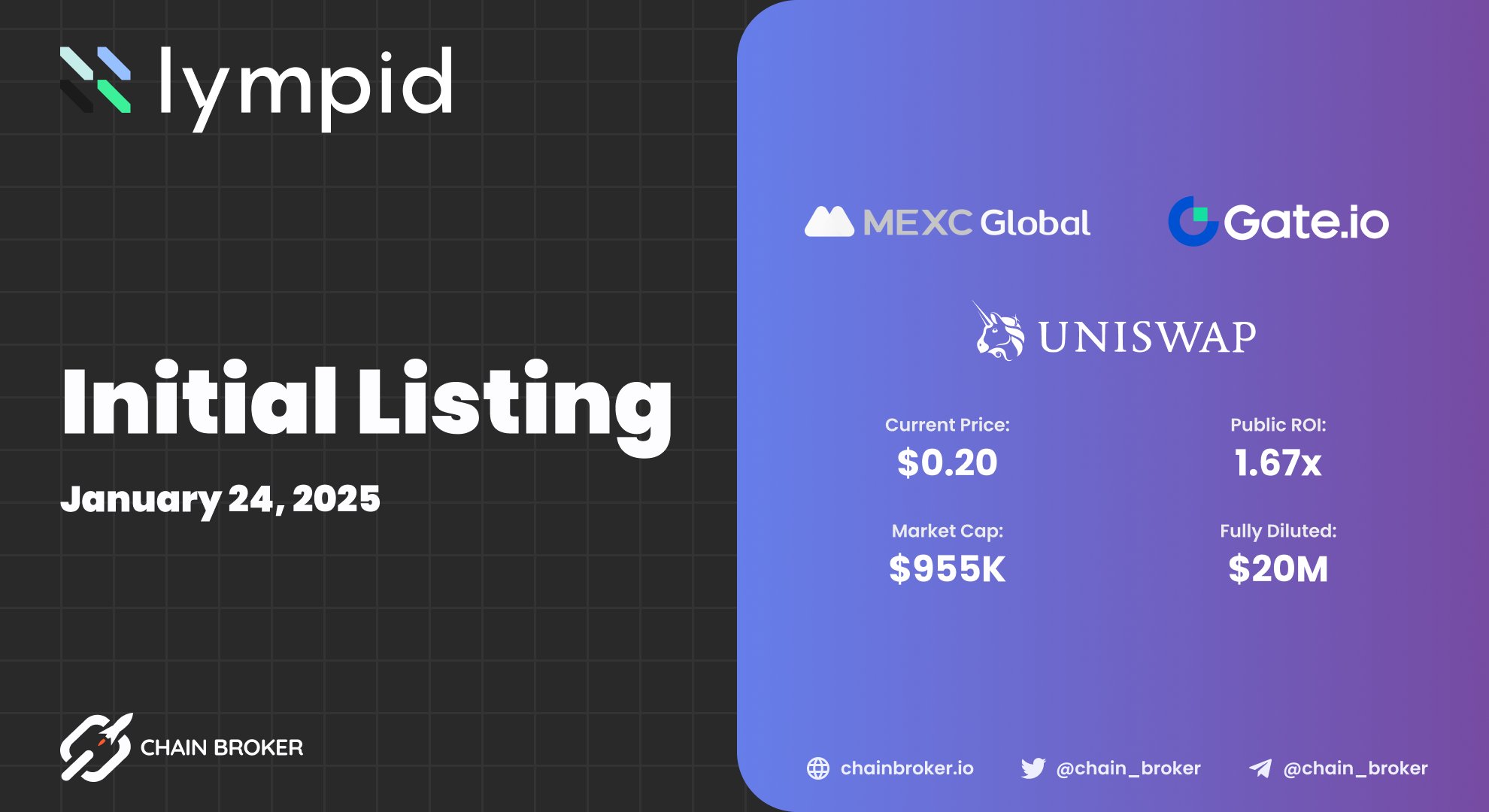 Lympid (LYP) Price, Investors & Funding, Charts, Market Cap | Chain Broker