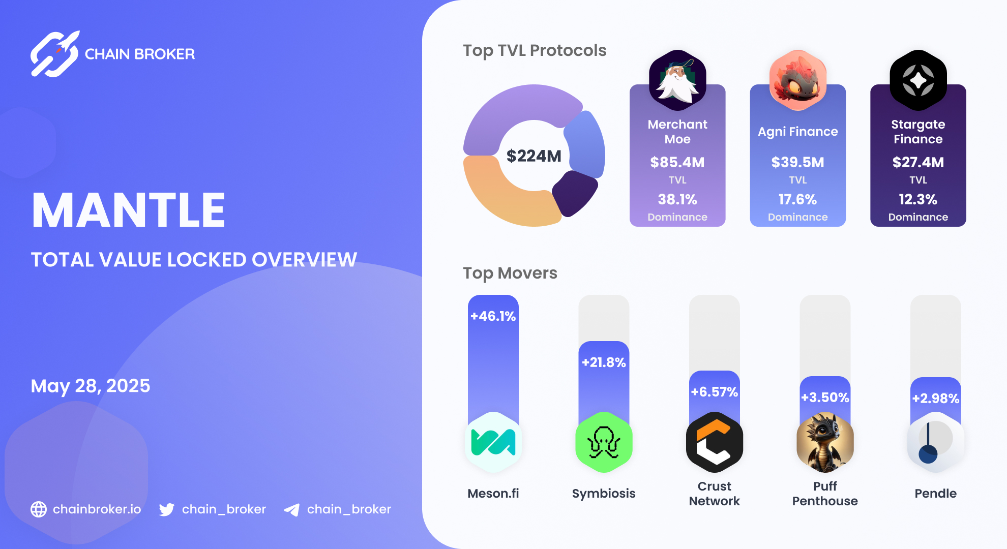 Crust Network (CRU) Price, Investors & Funding, Charts, Market Cap | Chain  Broker