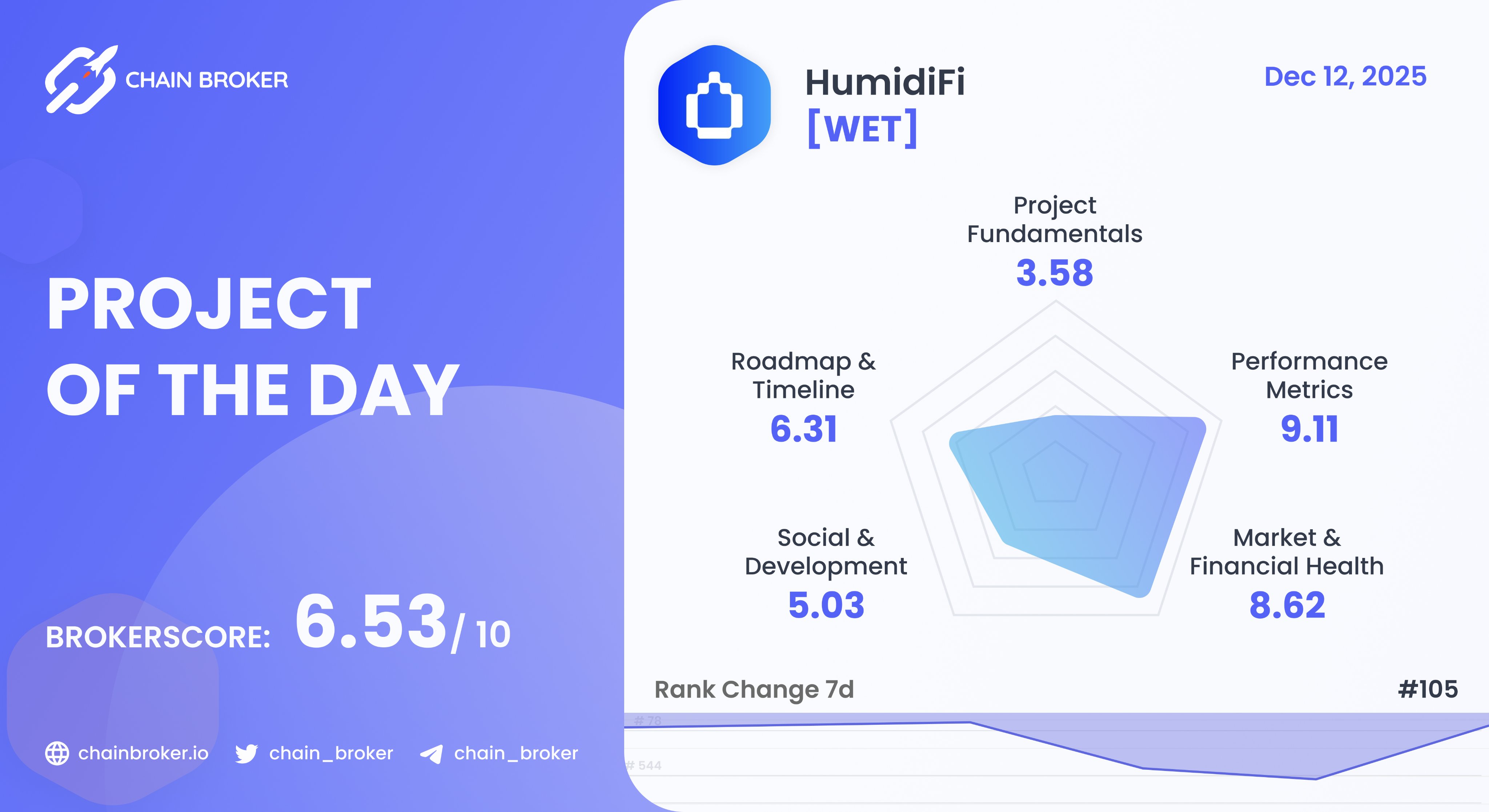HumidiFi (WET) Price, Investors & Funding, Charts, Market Cap | Chain Broker