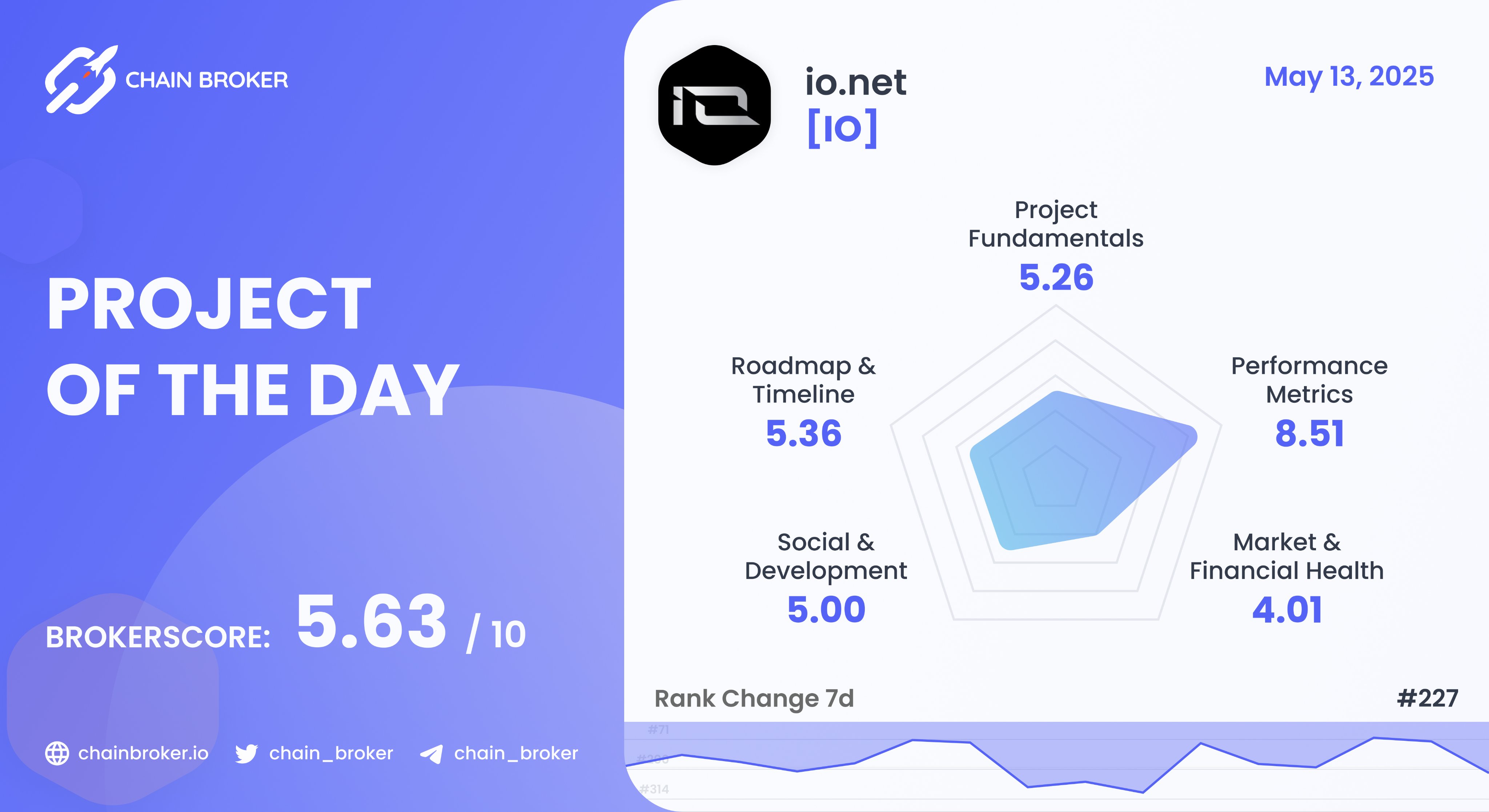io.net (None) Price, Investors & Funding, Charts, Market Cap | Chain Broker
