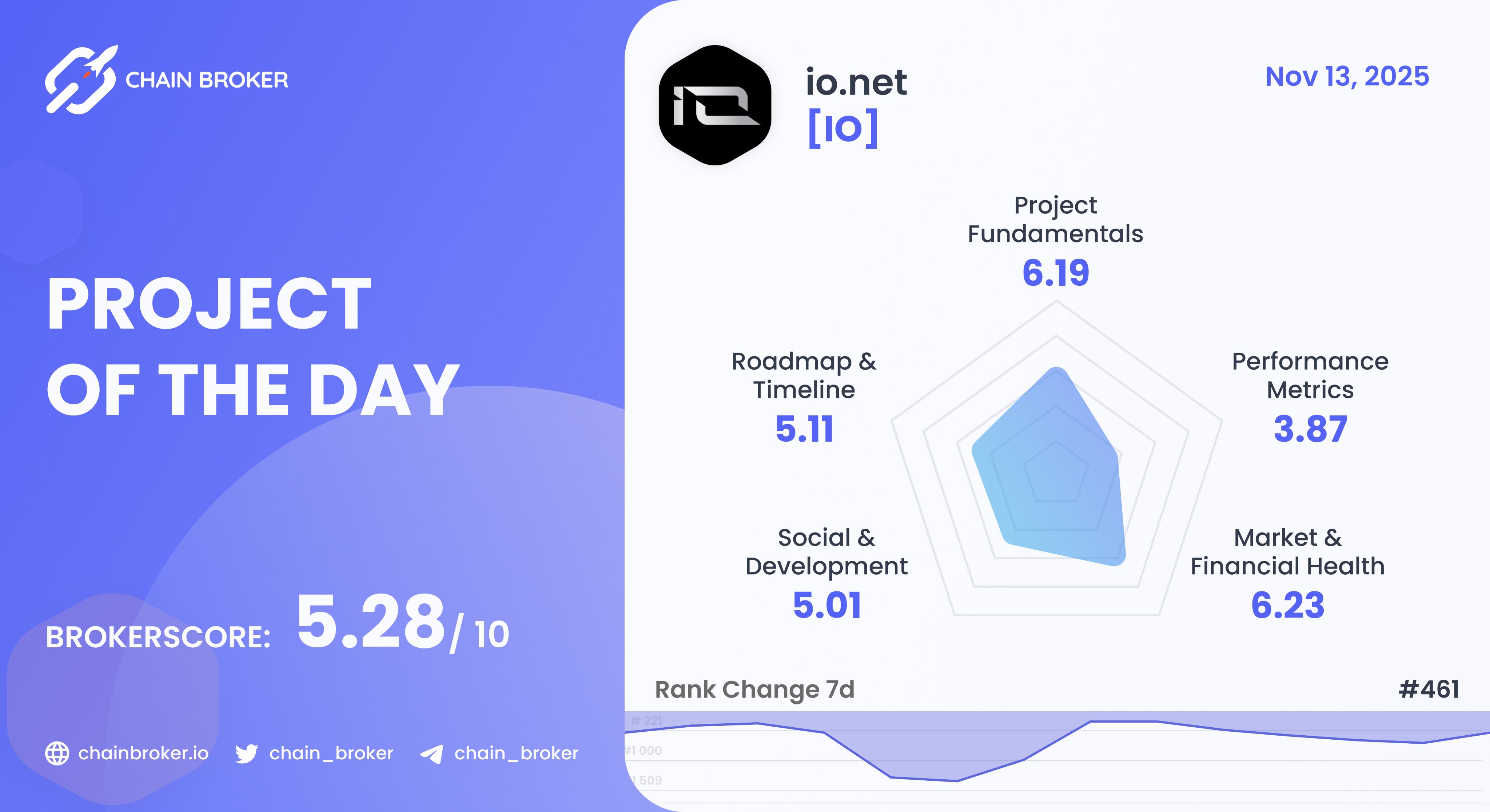 io.net (None) Price, Investors & Funding, Charts, Market Cap | Chain Broker