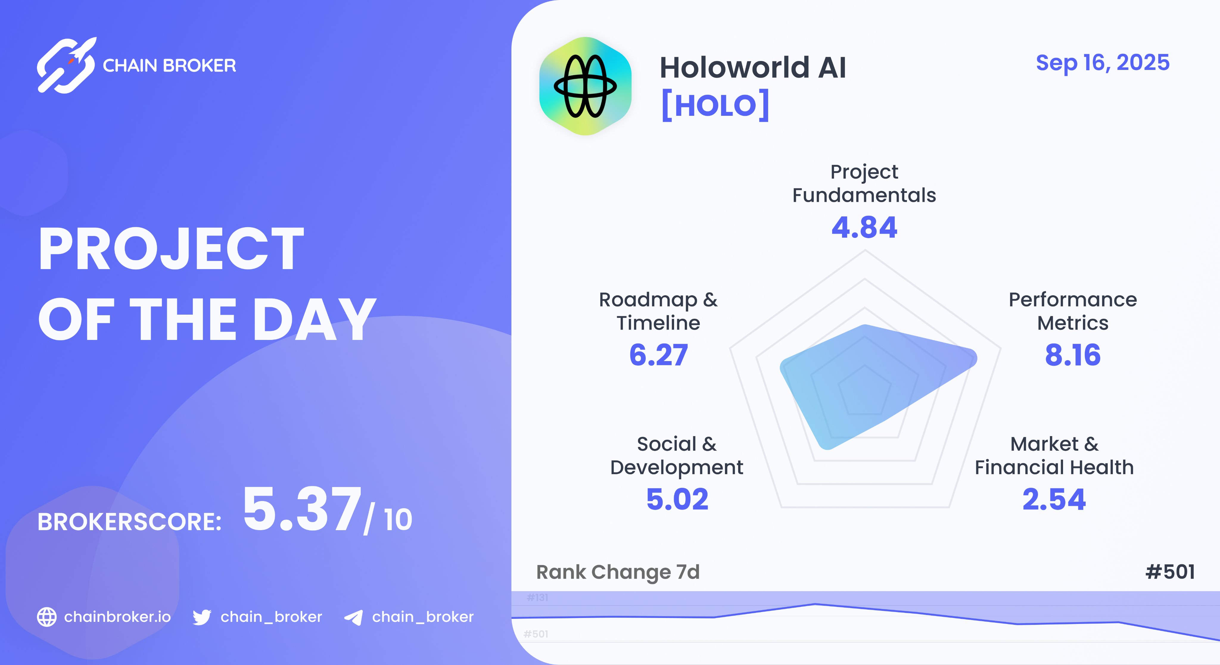 Holoworld AI (HOLO) Price, Investors & Funding, Charts, Market Cap | Chain  Broker