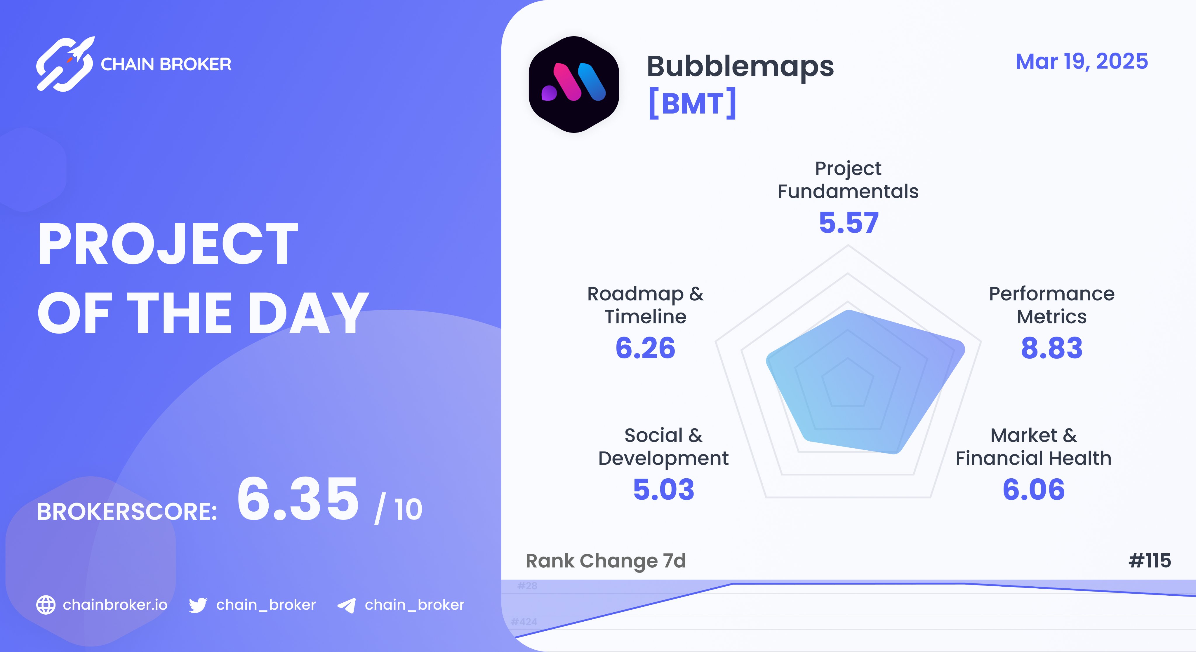 Bubblemaps (BMT) Price, Investors & Funding, Charts, Market Cap | Chain  Broker