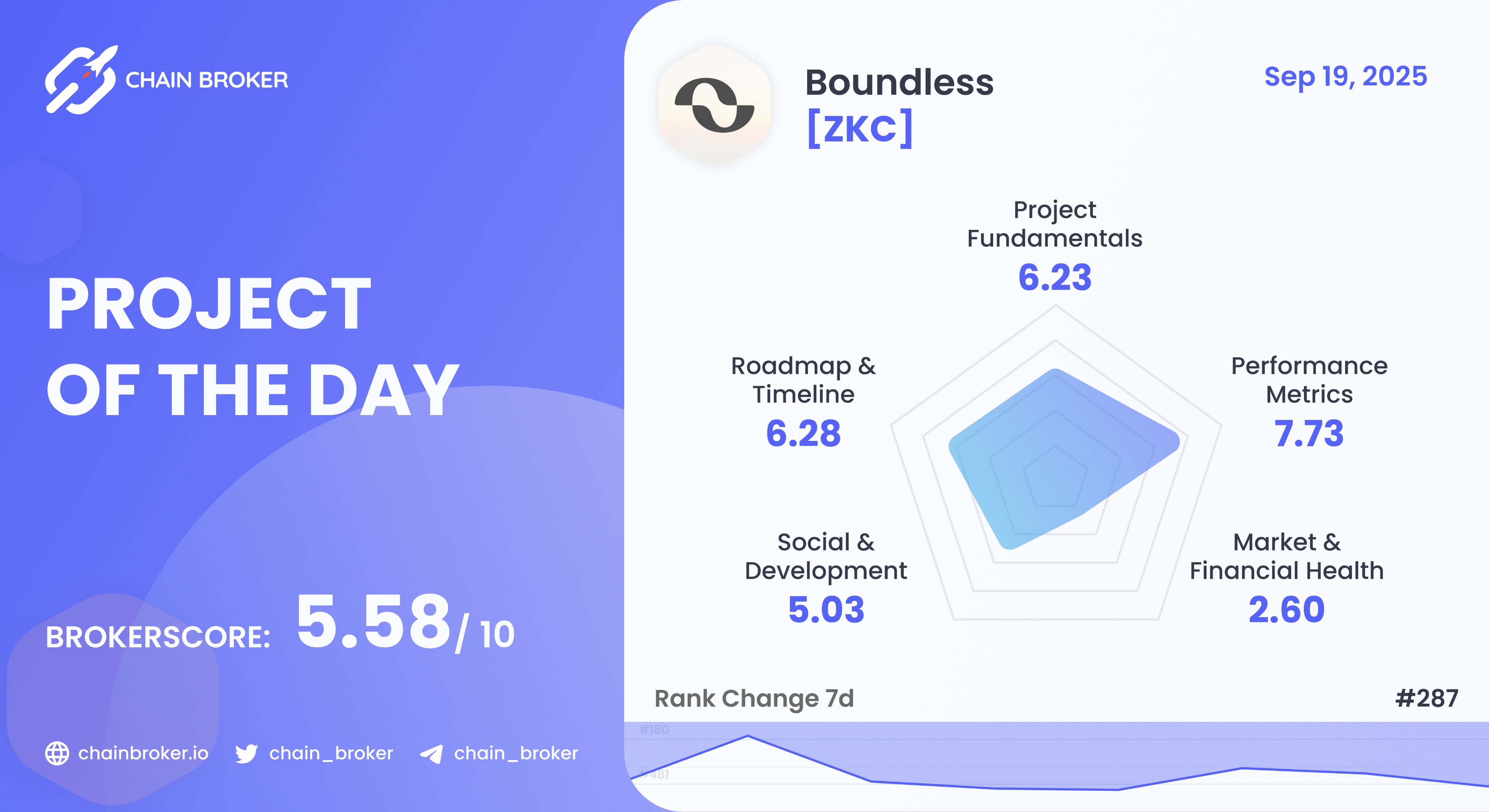 Boundless (ZKC) Price, Investors & Funding, Charts, Market Cap | Chain  Broker