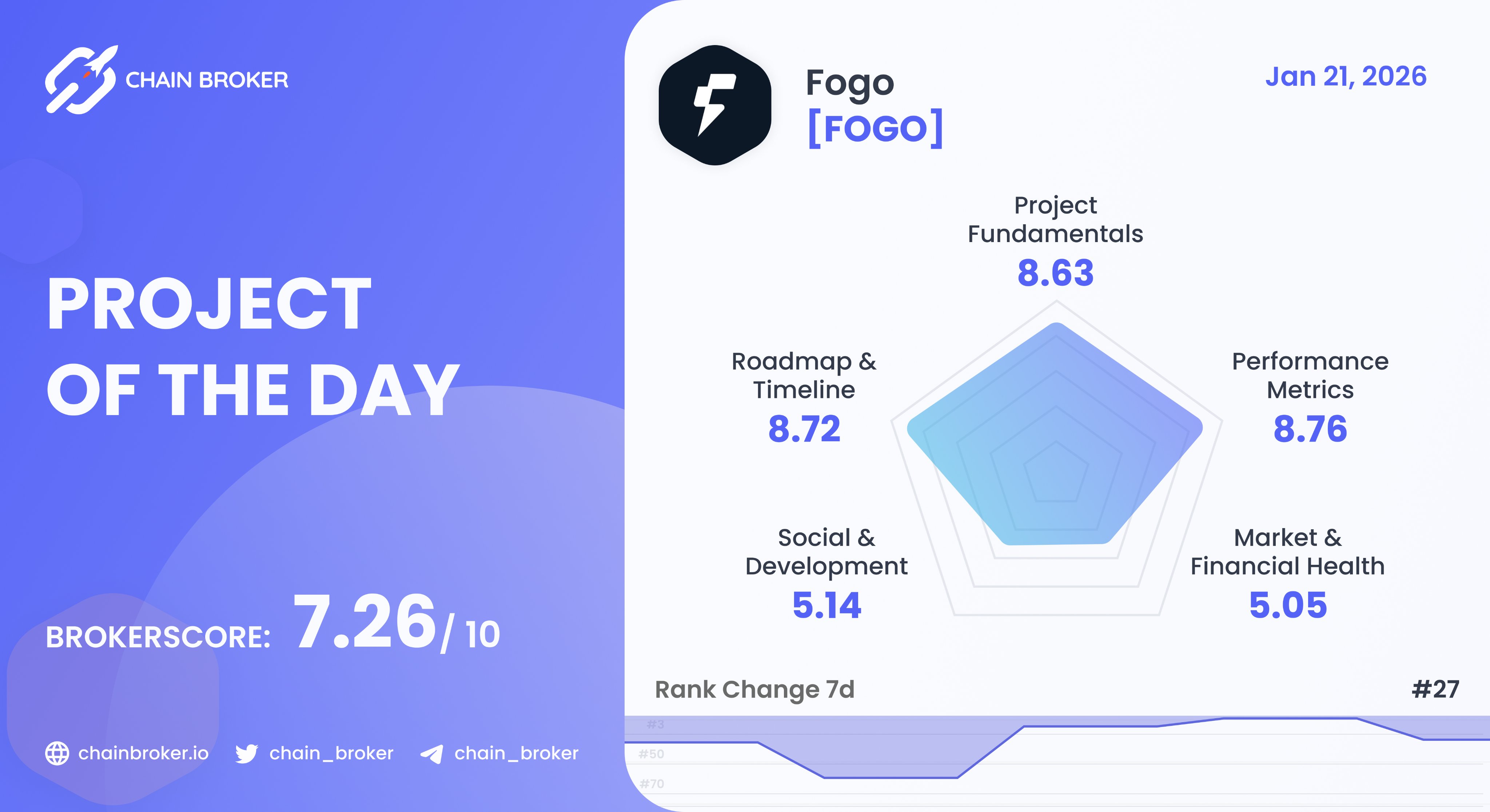 Fogo (FOGO) Price, Investors & Funding, Charts, Market Cap | Chain Broker