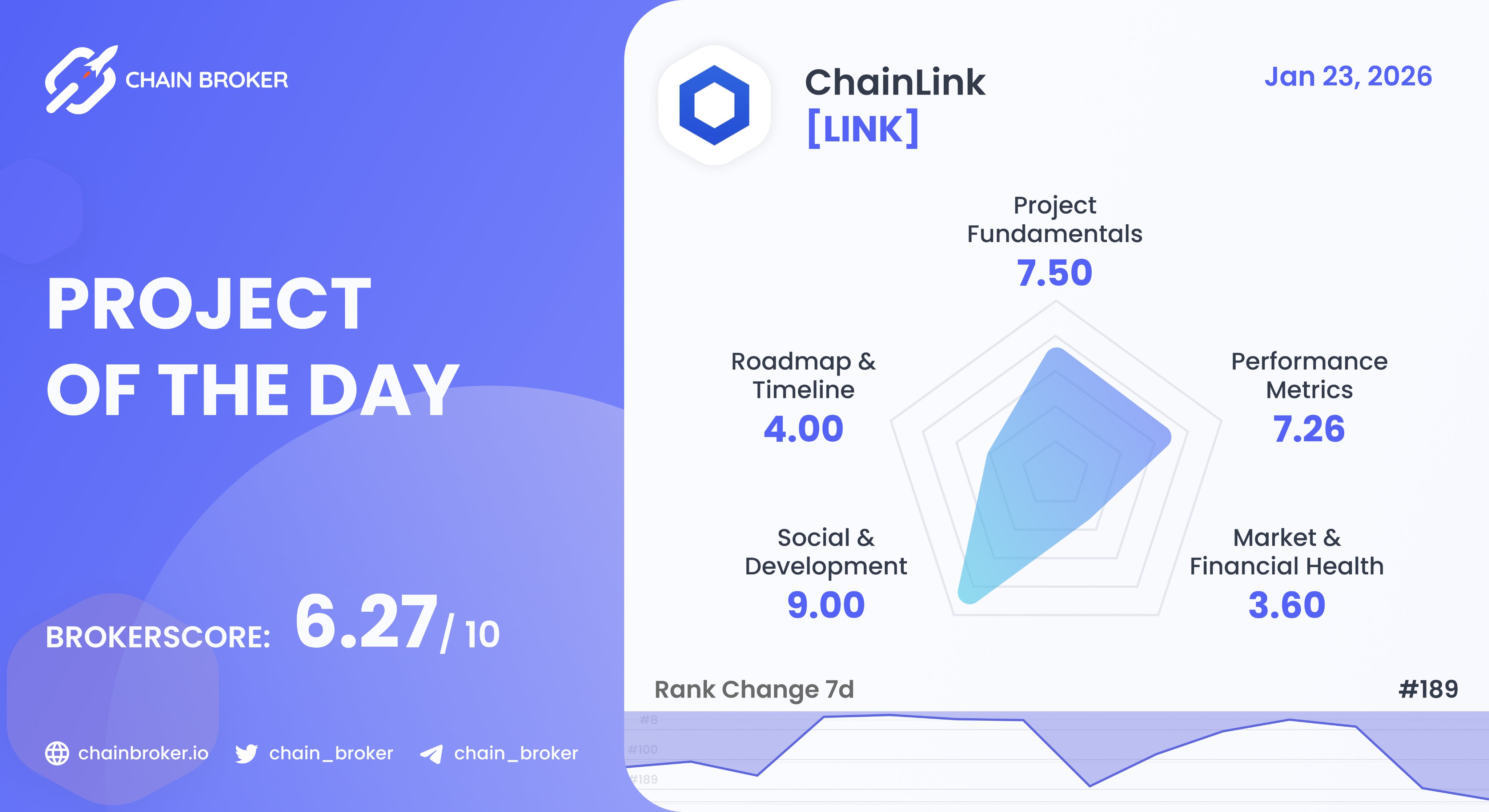 ChainLink (LINK) Price, Investors & Funding, Charts, Market Cap | Chain  Broker