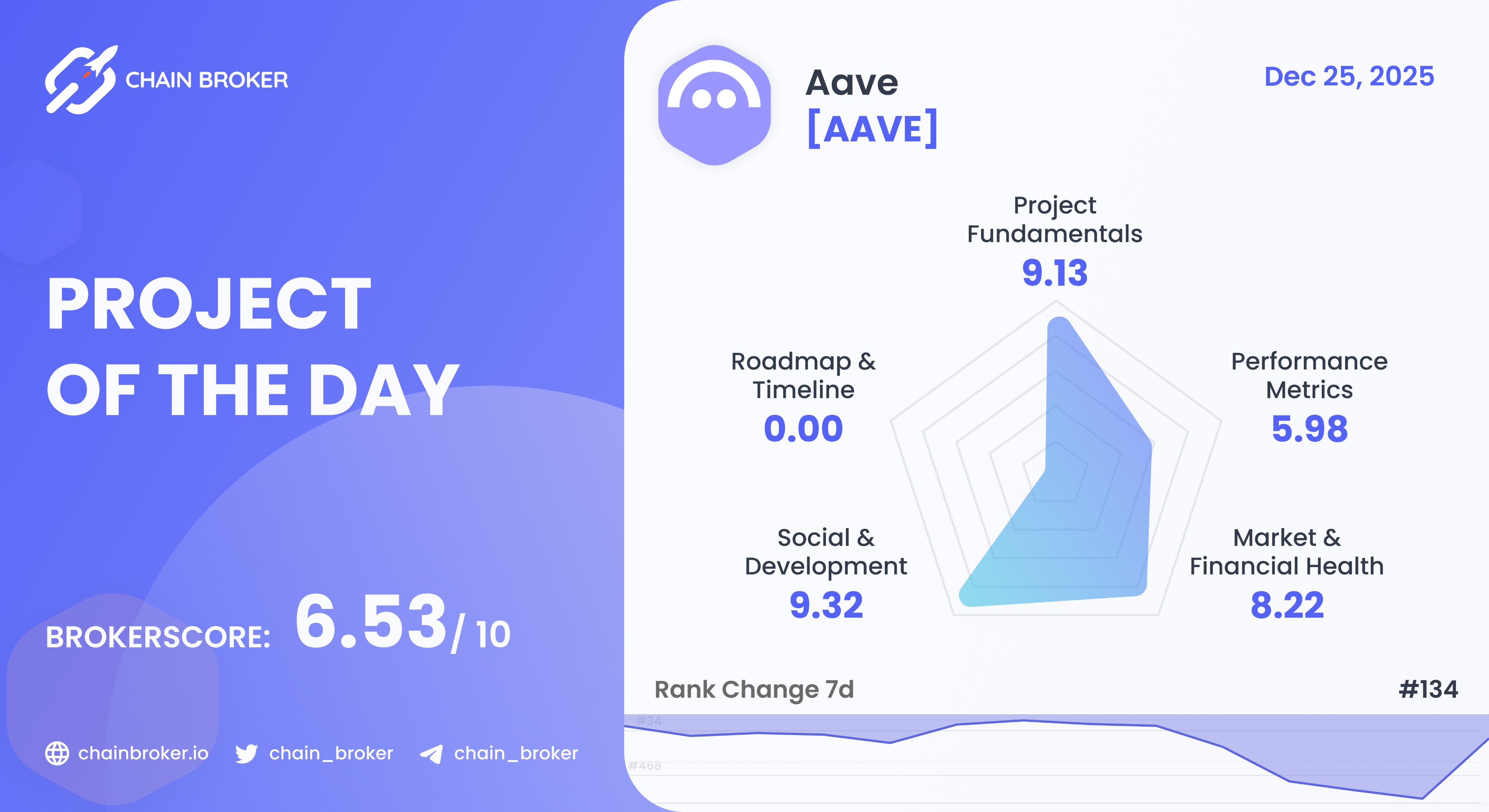 List of Crypto Fundraises | Chain Broker
