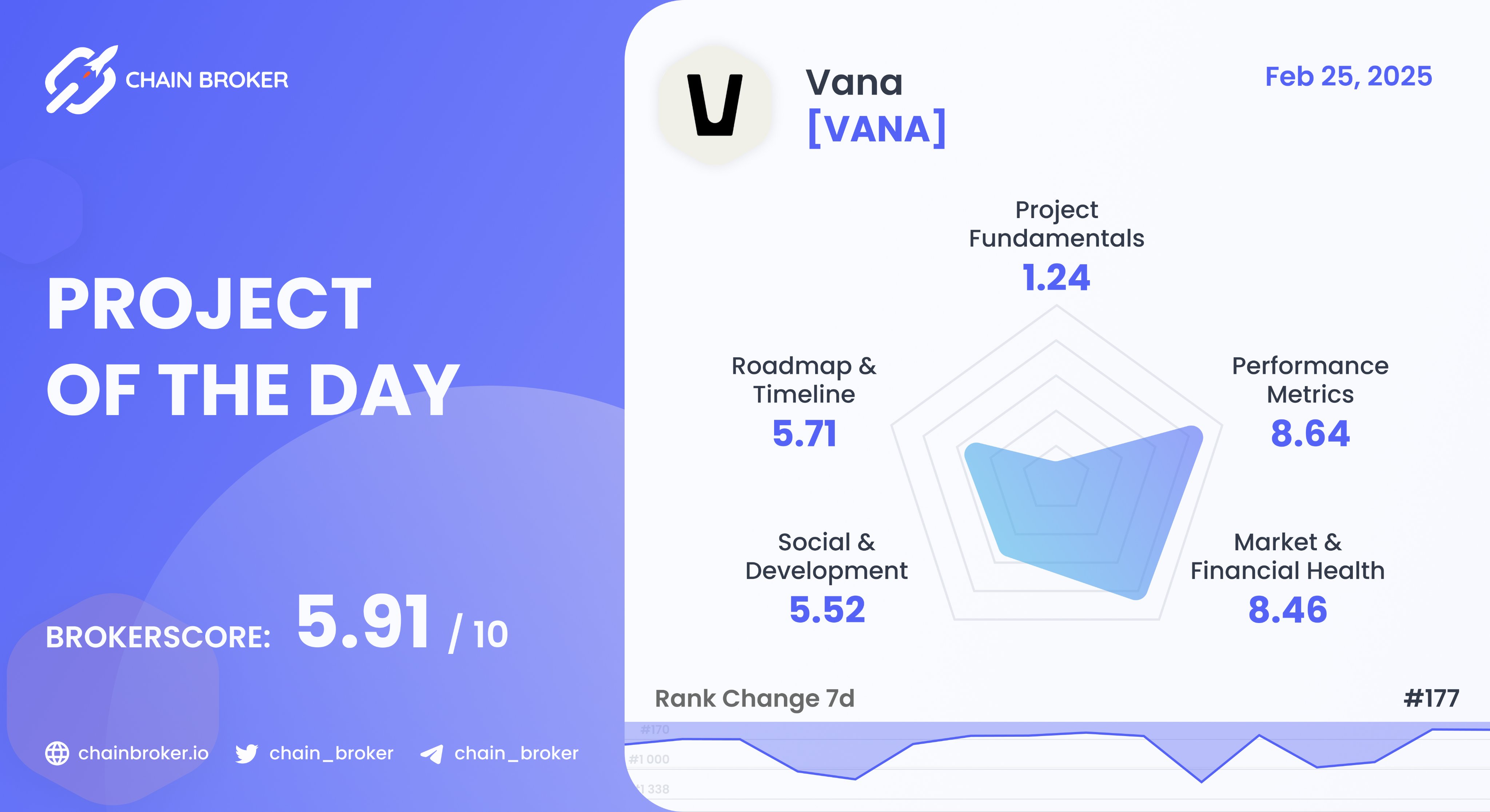 Vana (None) Price, Investors & Funding, Charts, Market Cap | Chain Broker