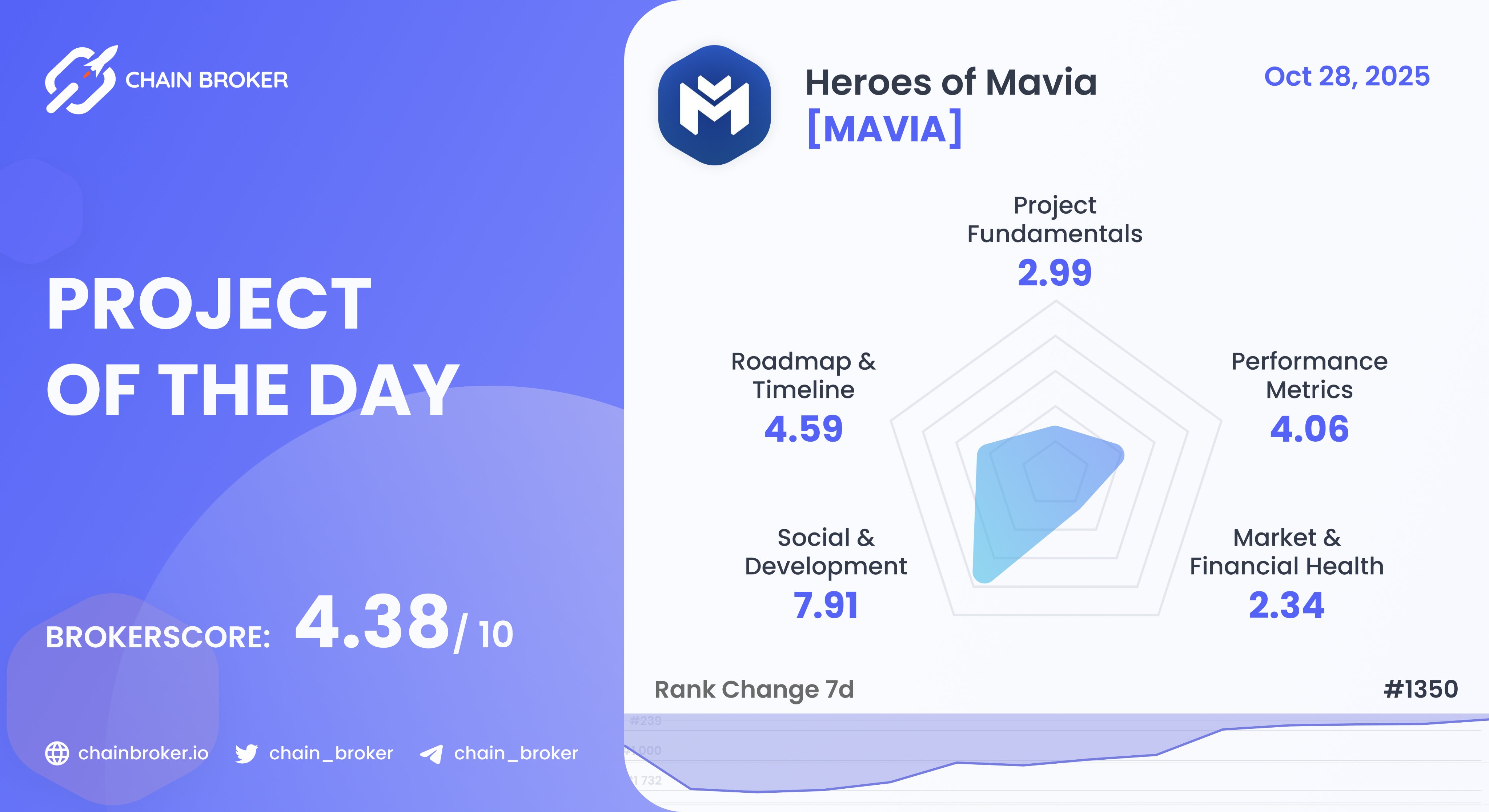 Heroes of Mavia (MAVIA) Price, Investors & Funding, Charts, Market Cap |  Chain Broker