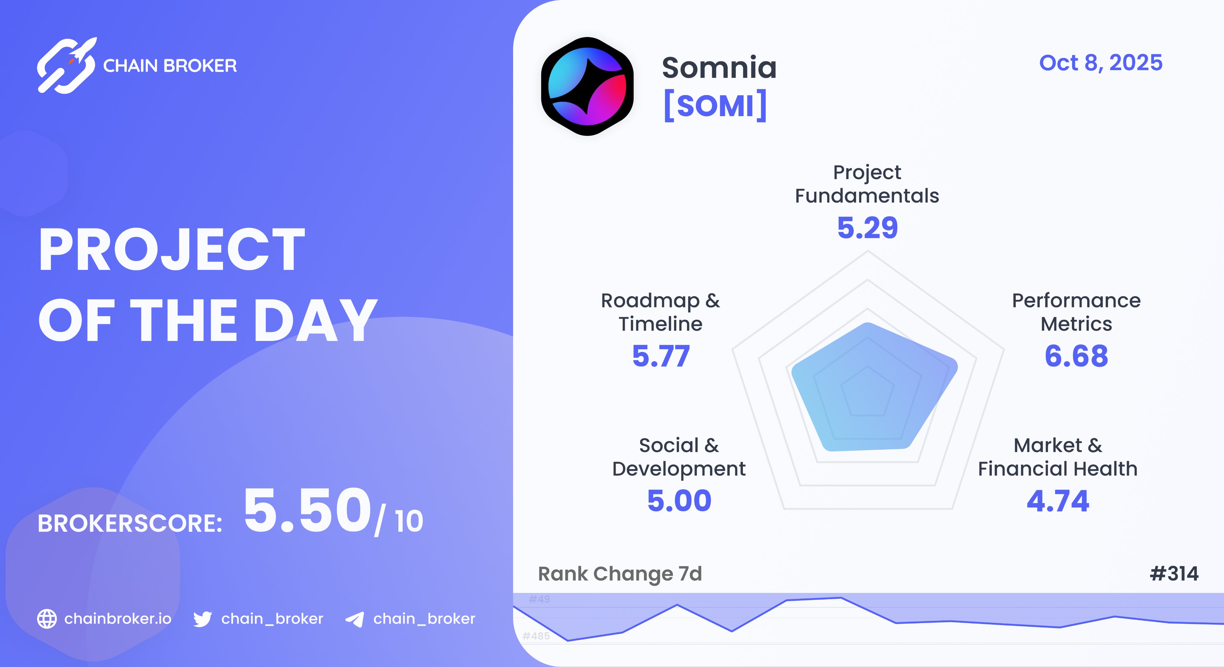 Somnia (SOMI) Price, Investors & Funding, Charts, Market Cap | Chain Broker