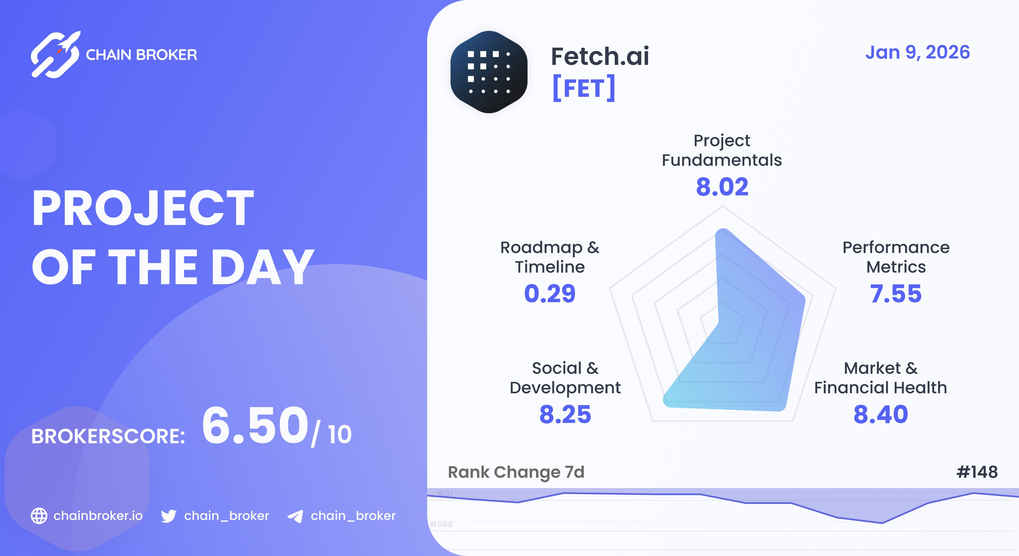 Fetch.ai (FET) Price, Investors & Funding, Charts, Market Cap | Chain Broker