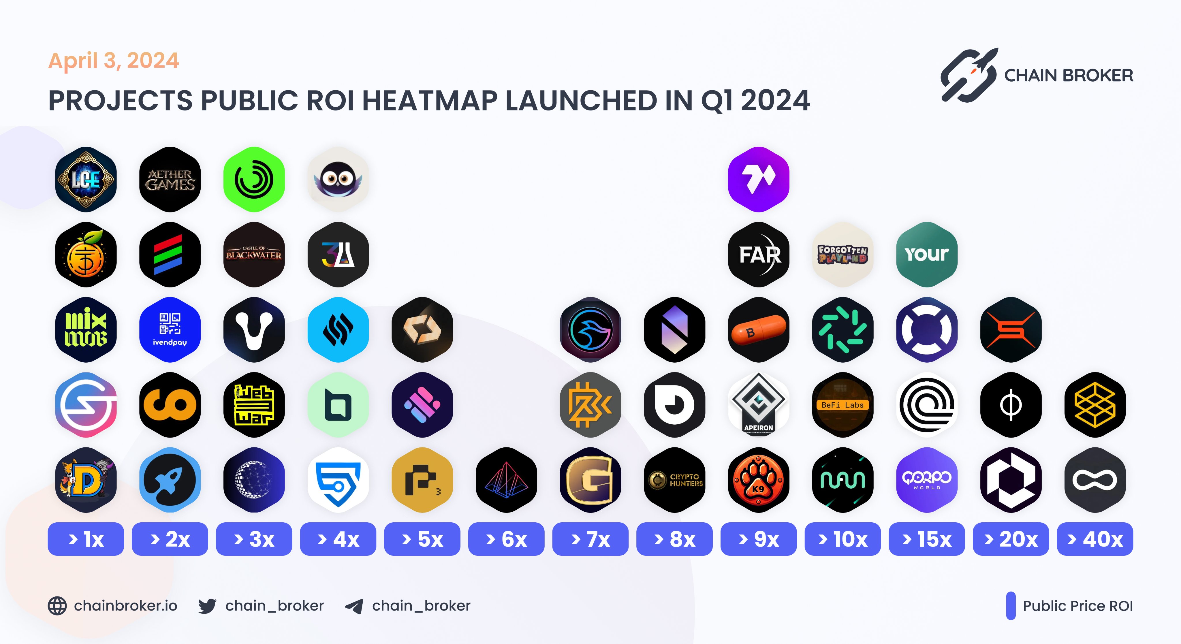 GameGPT (DUEL) Price, Investors & Funding, Charts, Market Cap | Chain Broker