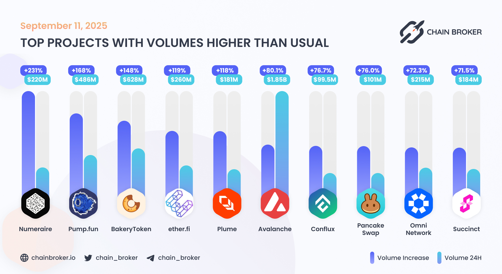 Conflux (CFX) Price, Investors & Funding, Charts, Market Cap | Chain Broker